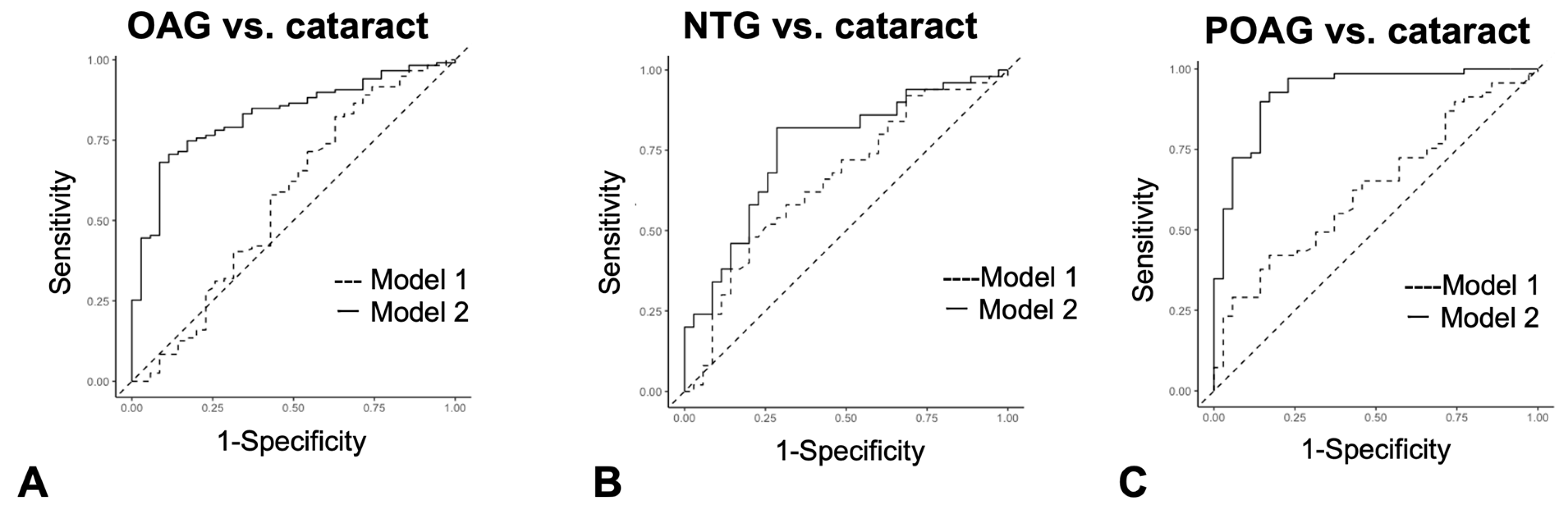 Biomedicines 13 00718 g006