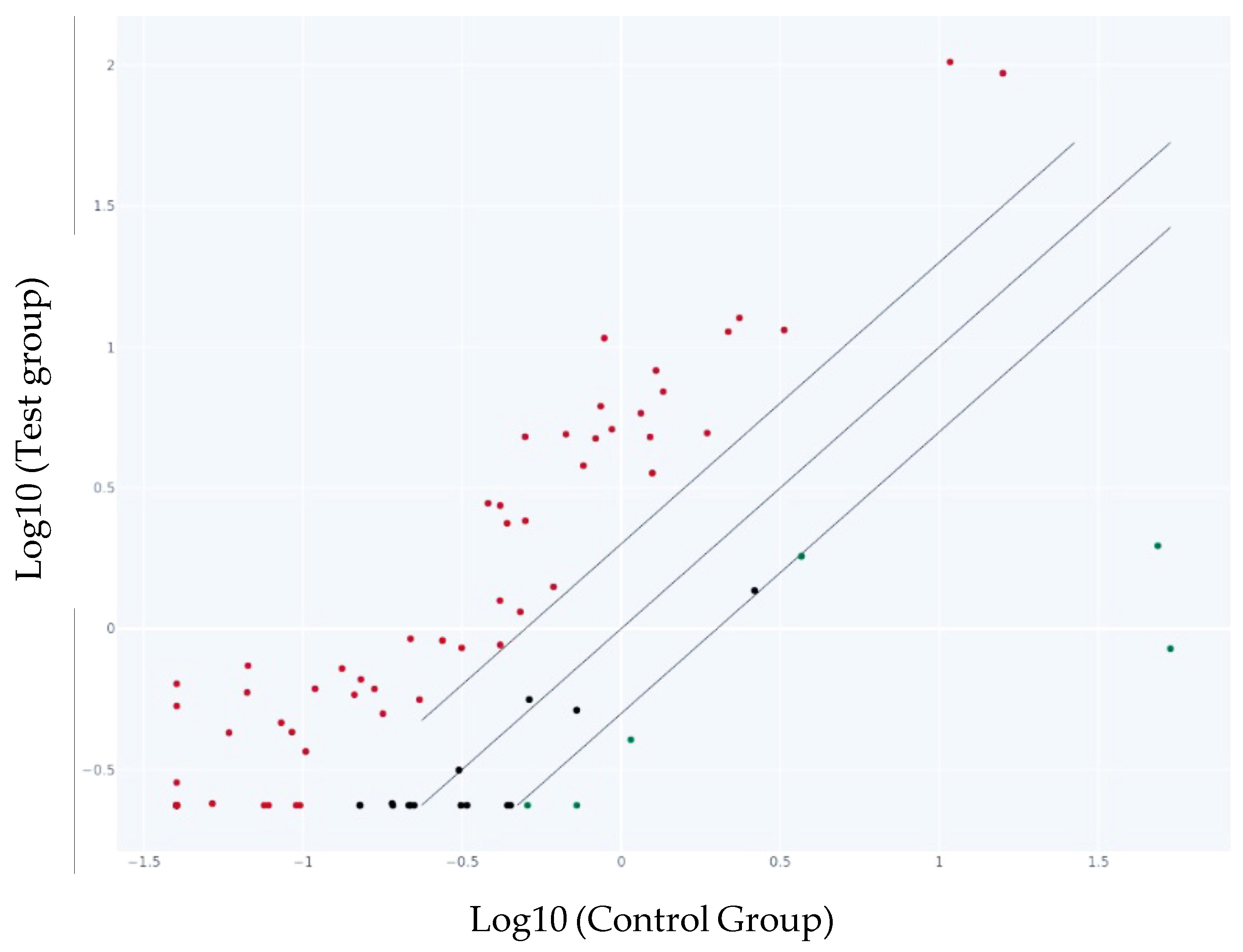 Biomedicines 13 00721 g004