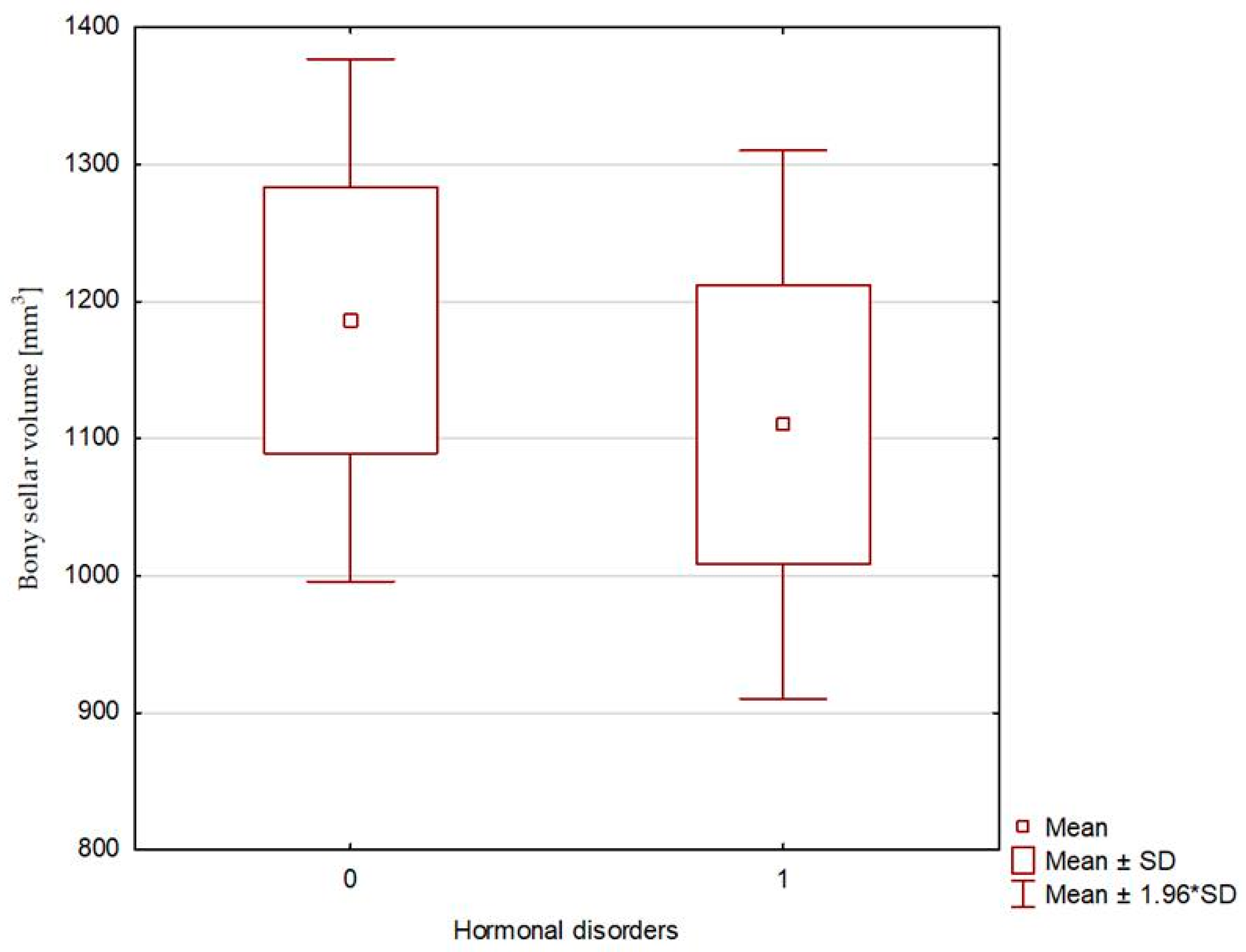 Biomedicines 13 00722 g004