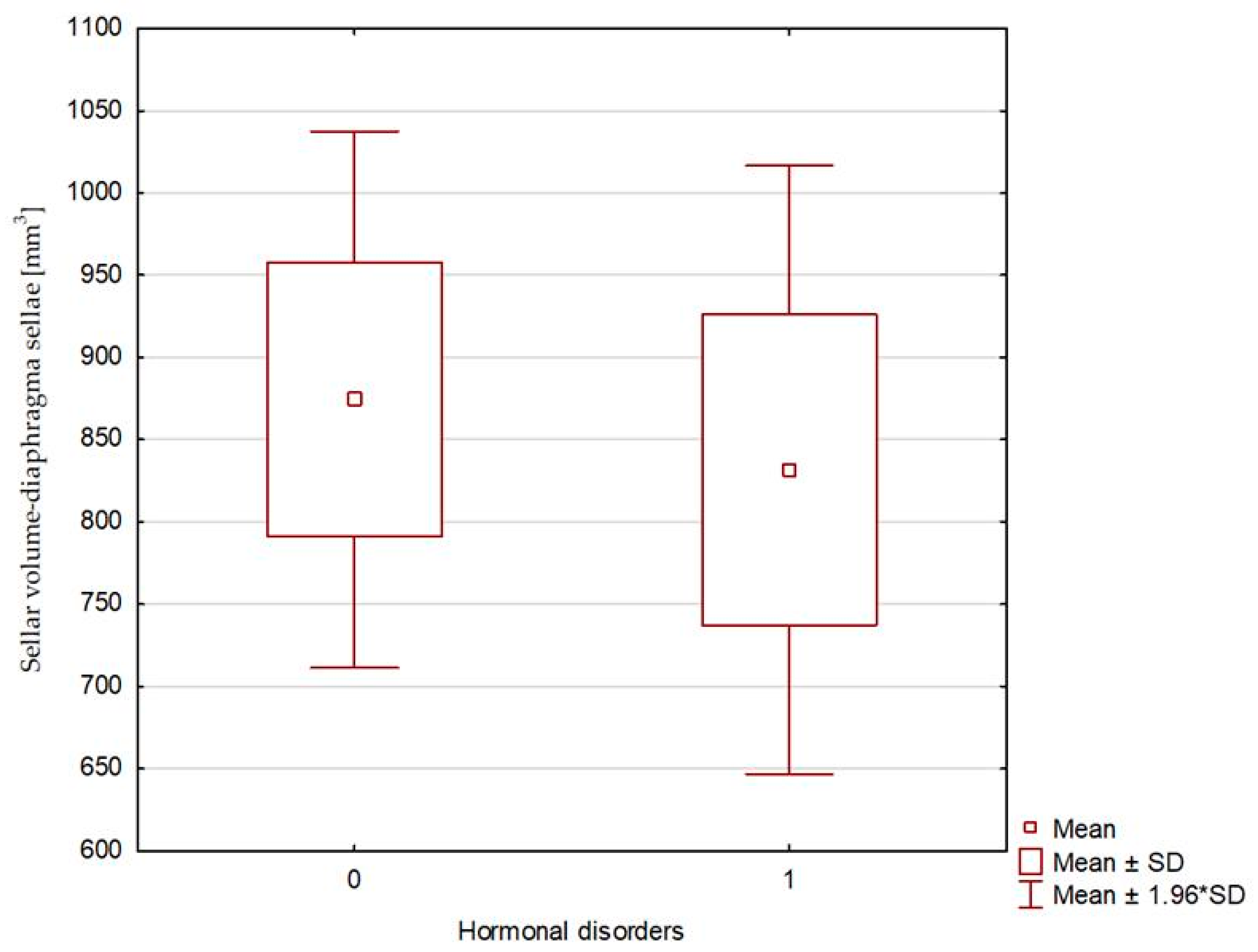 Biomedicines 13 00722 g005