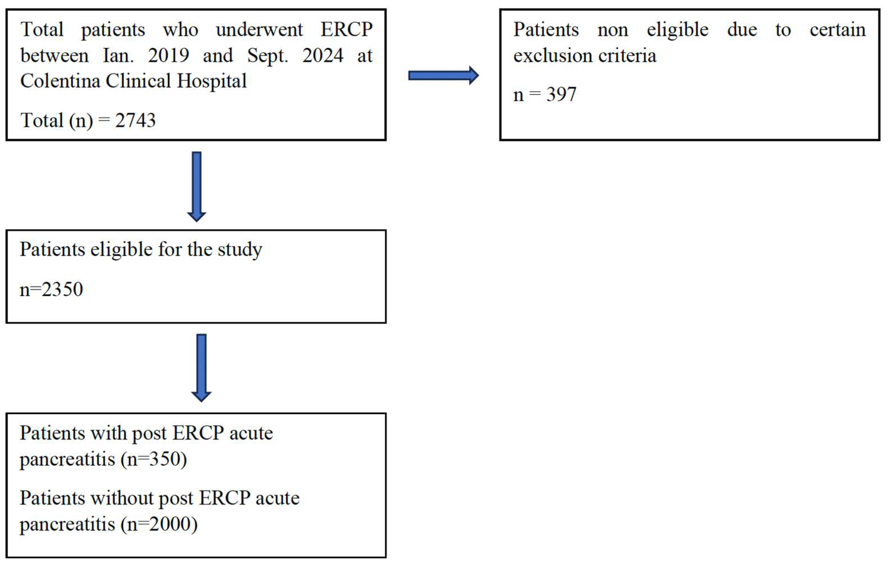 Biomedicines 13 00727 g001