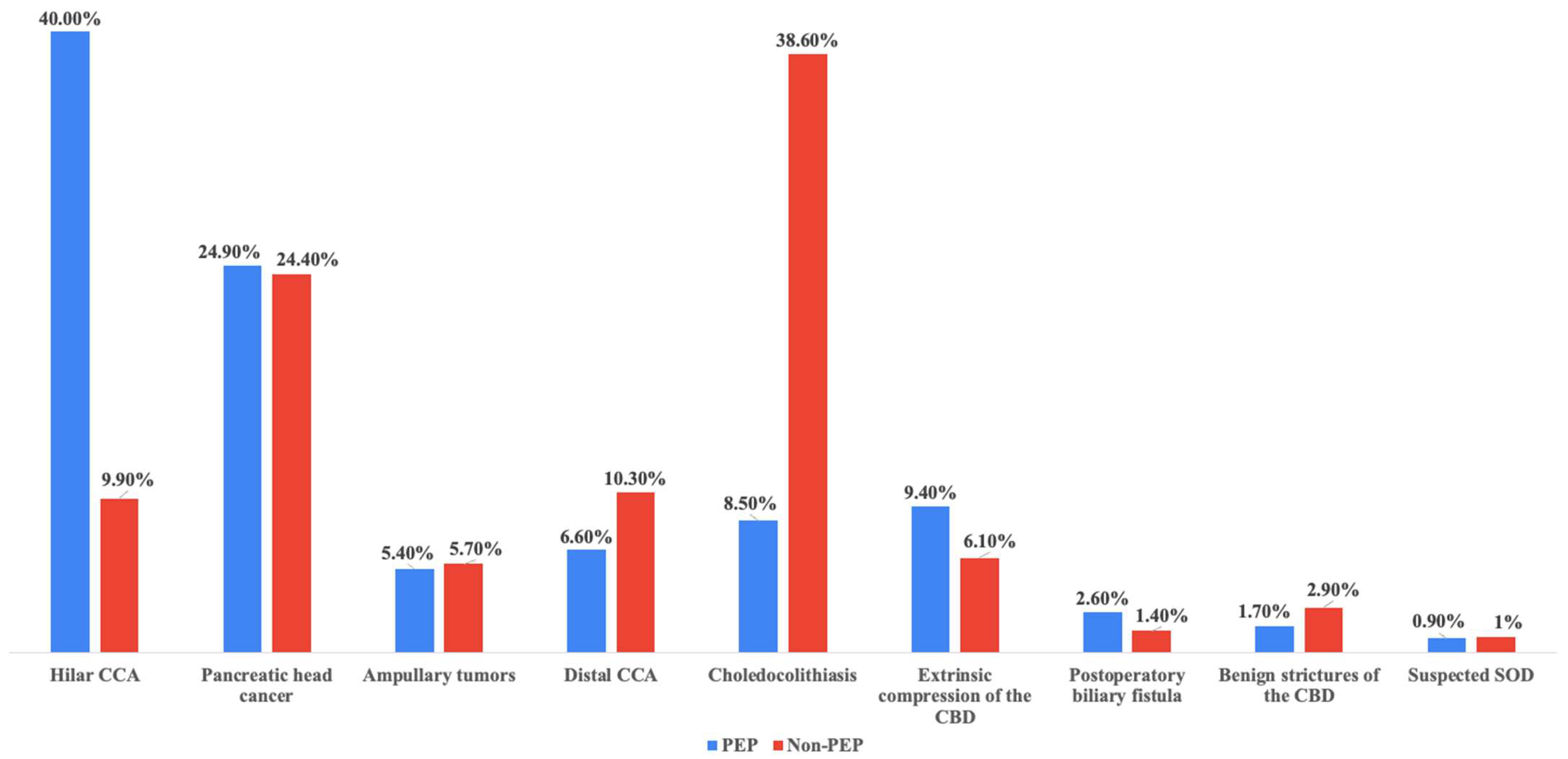 Biomedicines 13 00727 g002