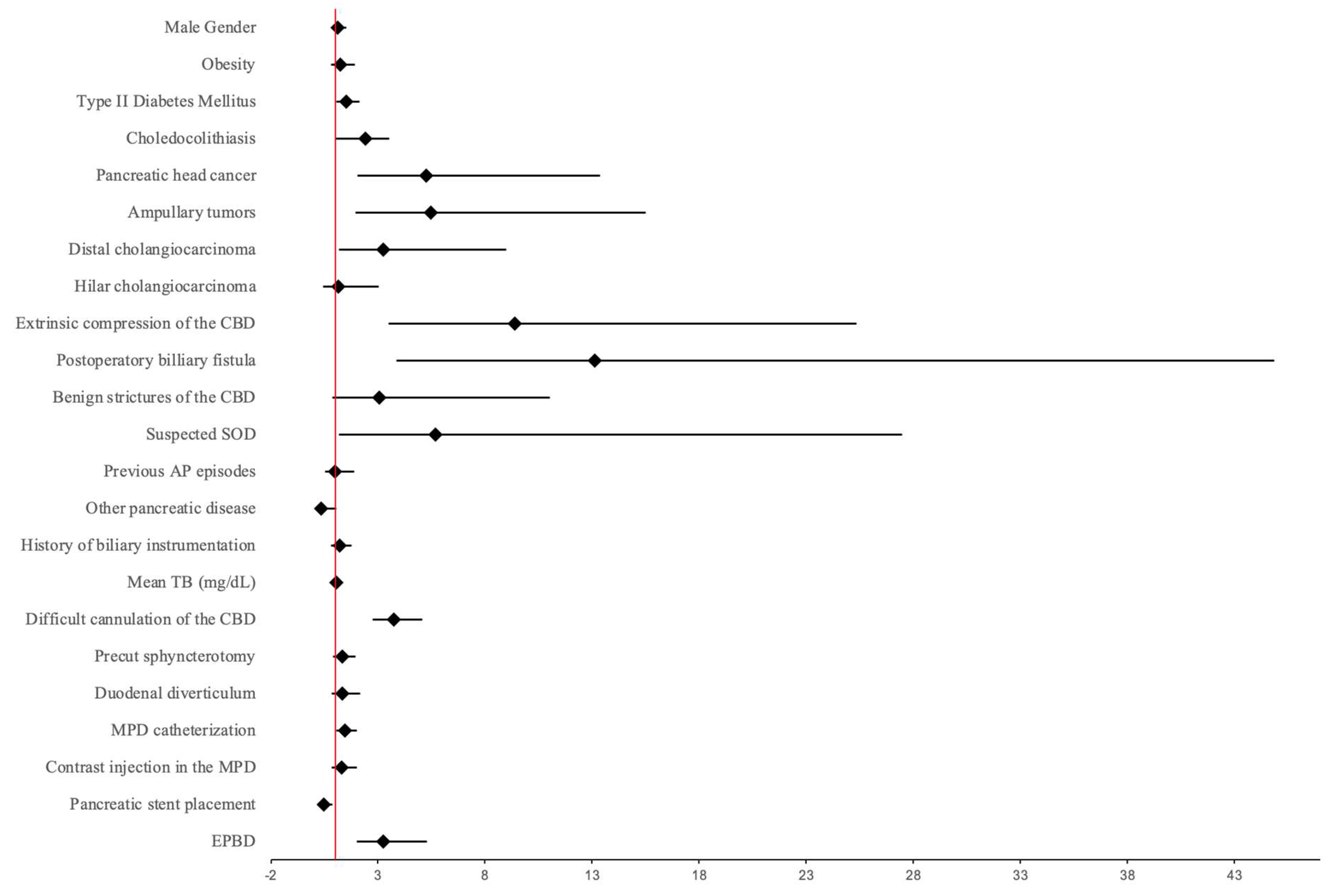 Biomedicines 13 00727 g004