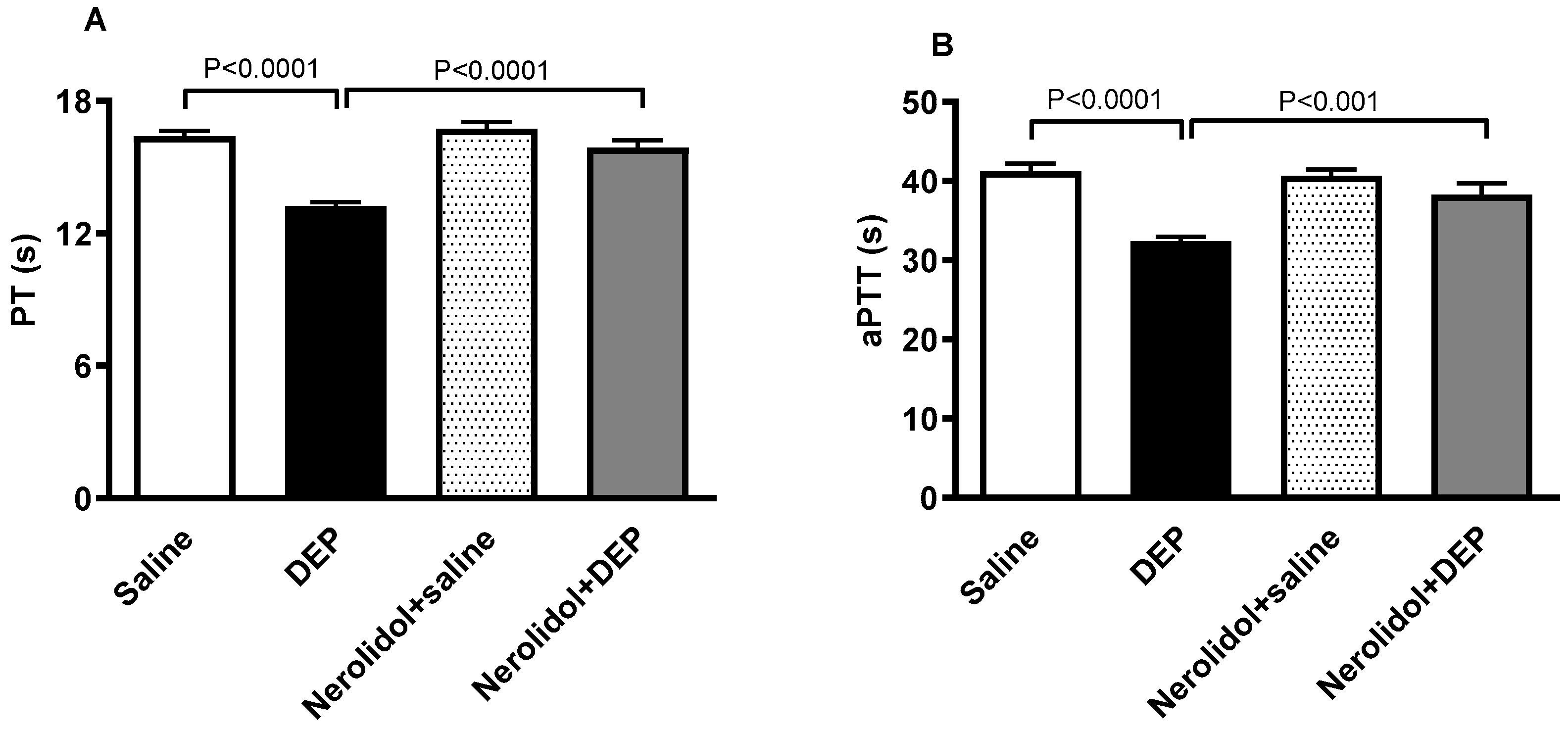 Biomedicines 13 00729 g004