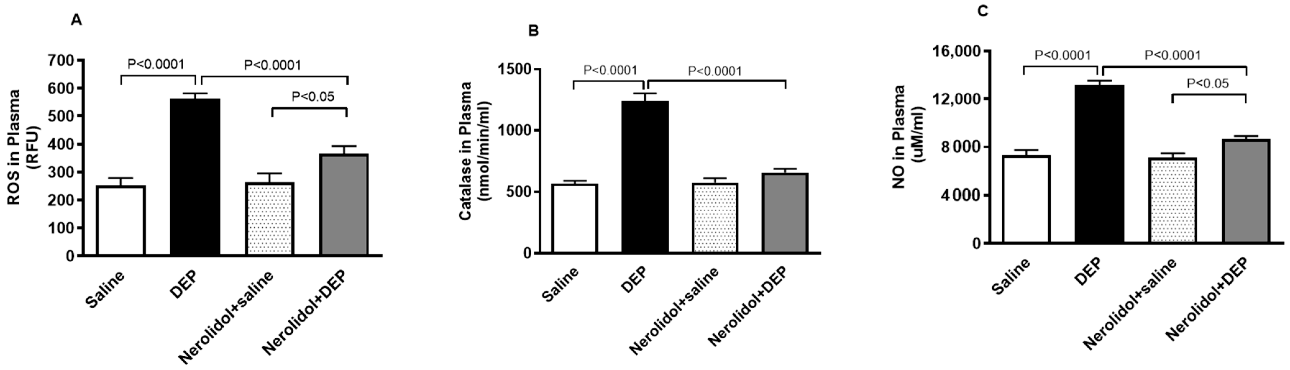 Biomedicines 13 00729 g007