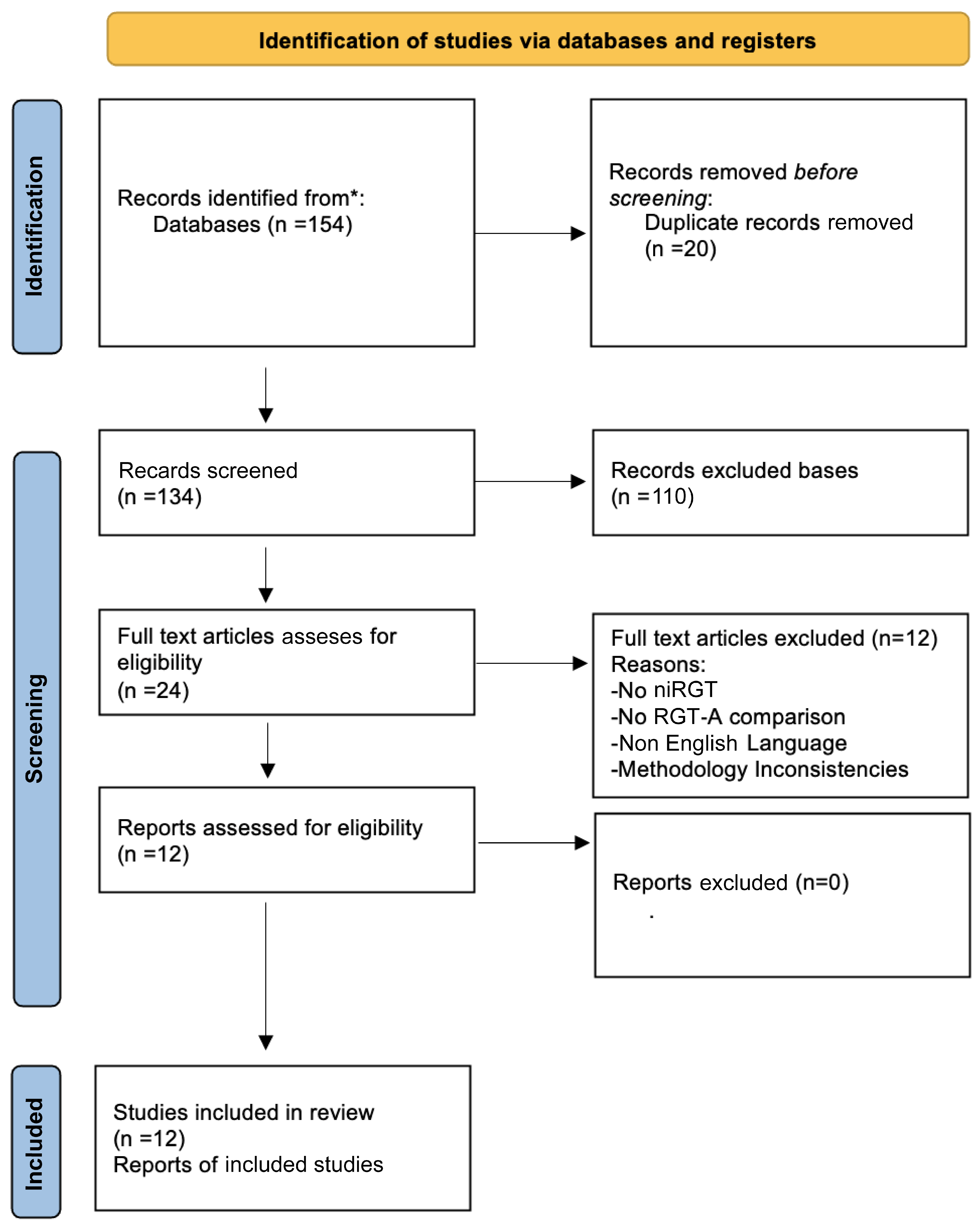 Biomedicines 13 00730 sch001