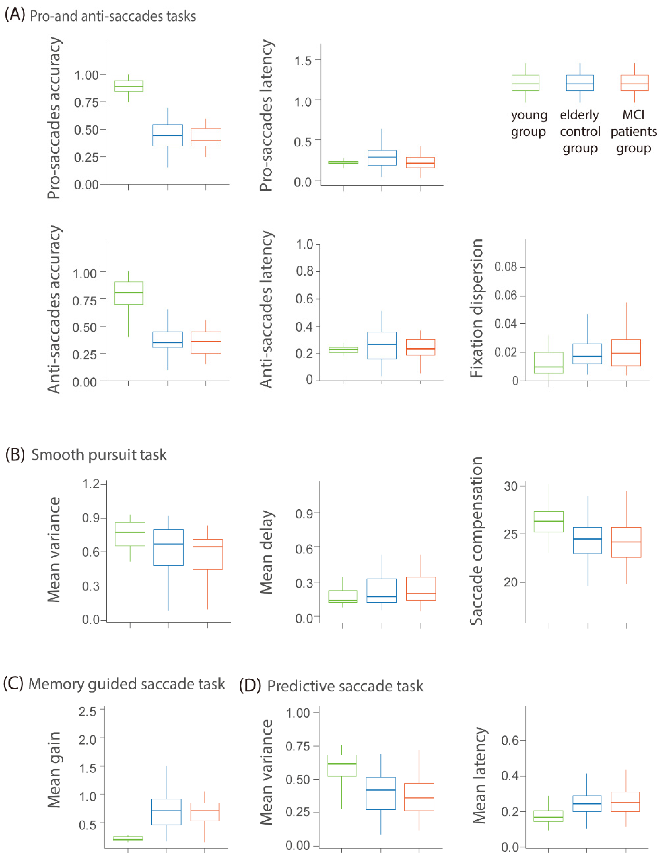 Biomedicines 13 00738 g002