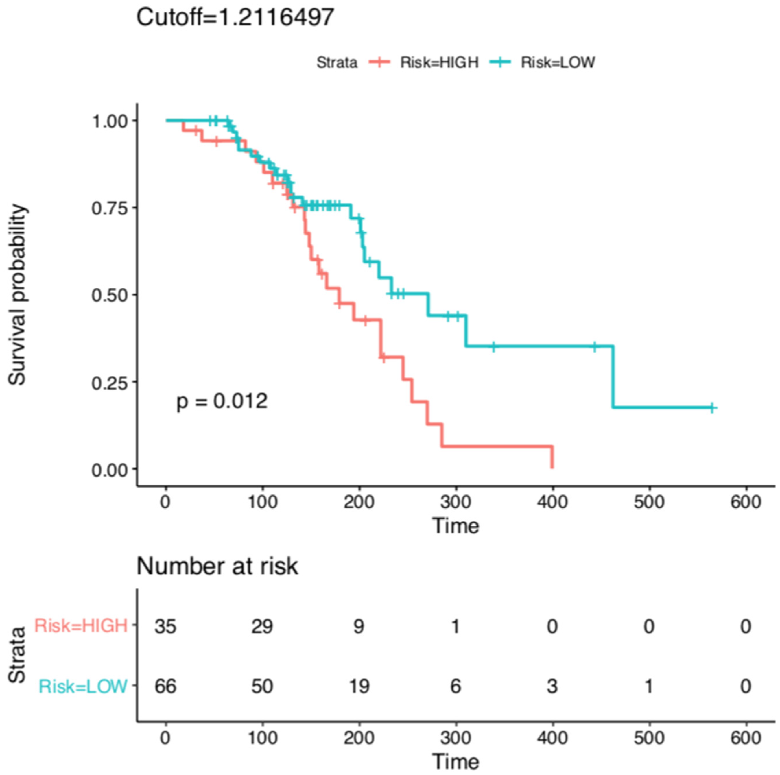 Biomedicines 13 00740 g004