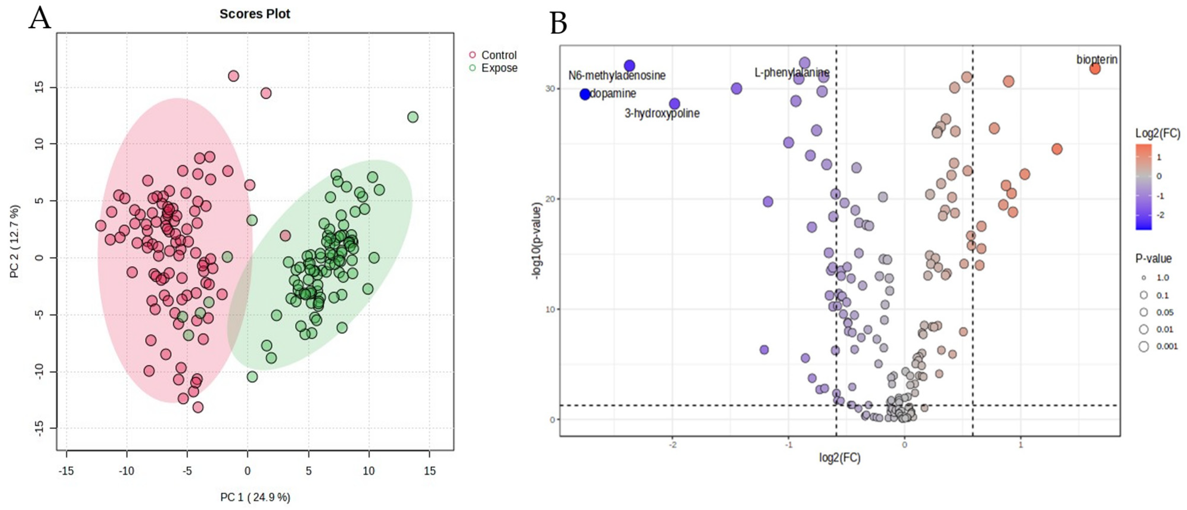 Biomedicines 13 00742 g001