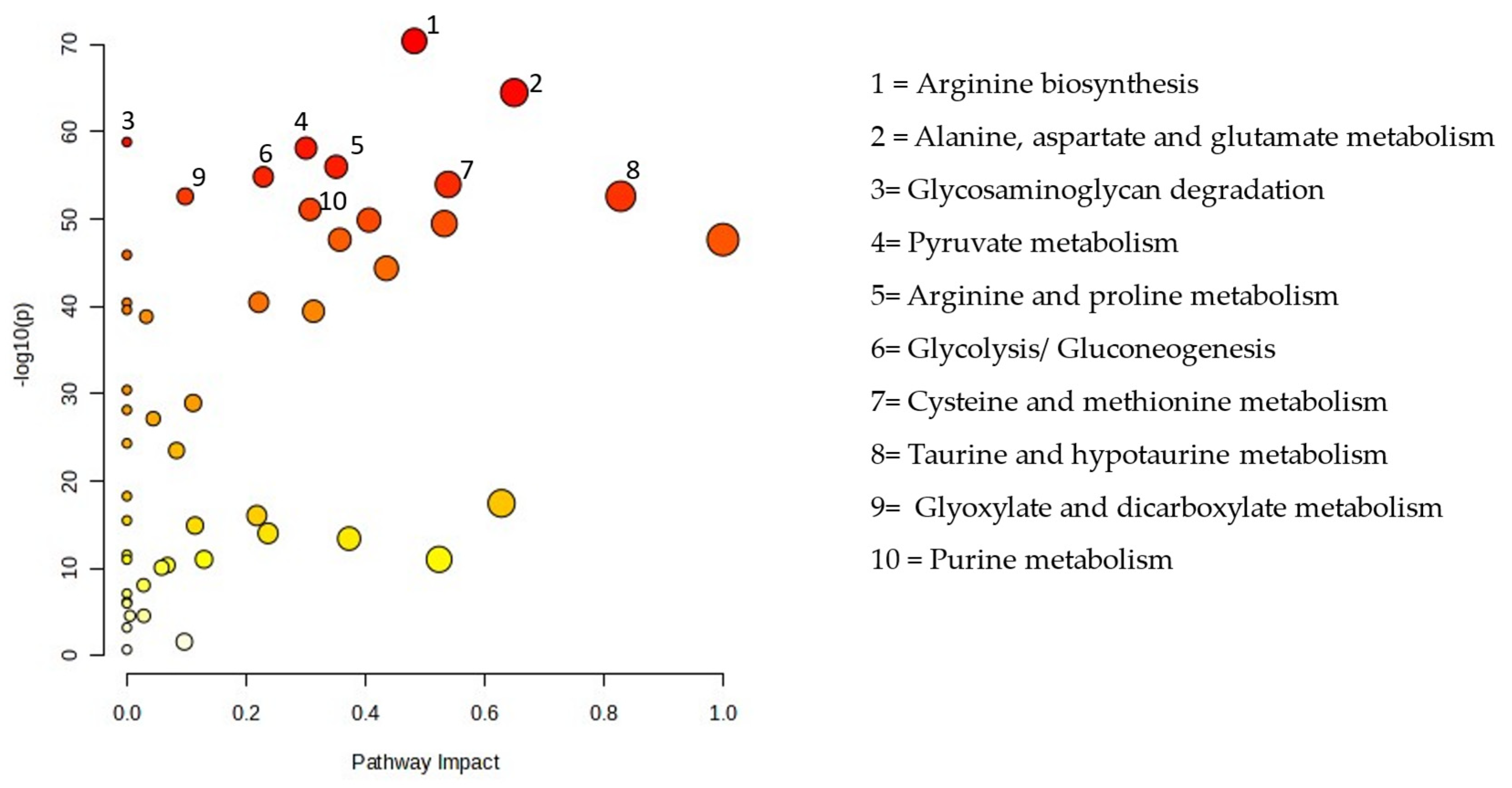 Biomedicines 13 00742 g003