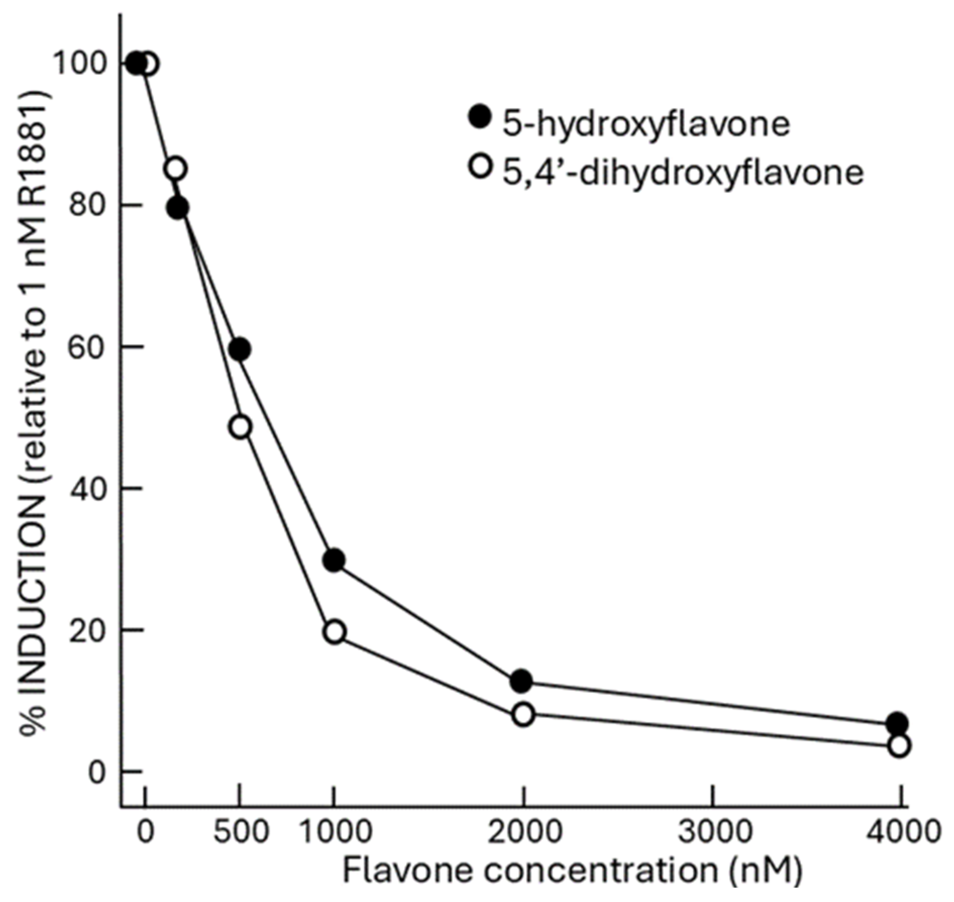 Biomedicines 13 00748 g003