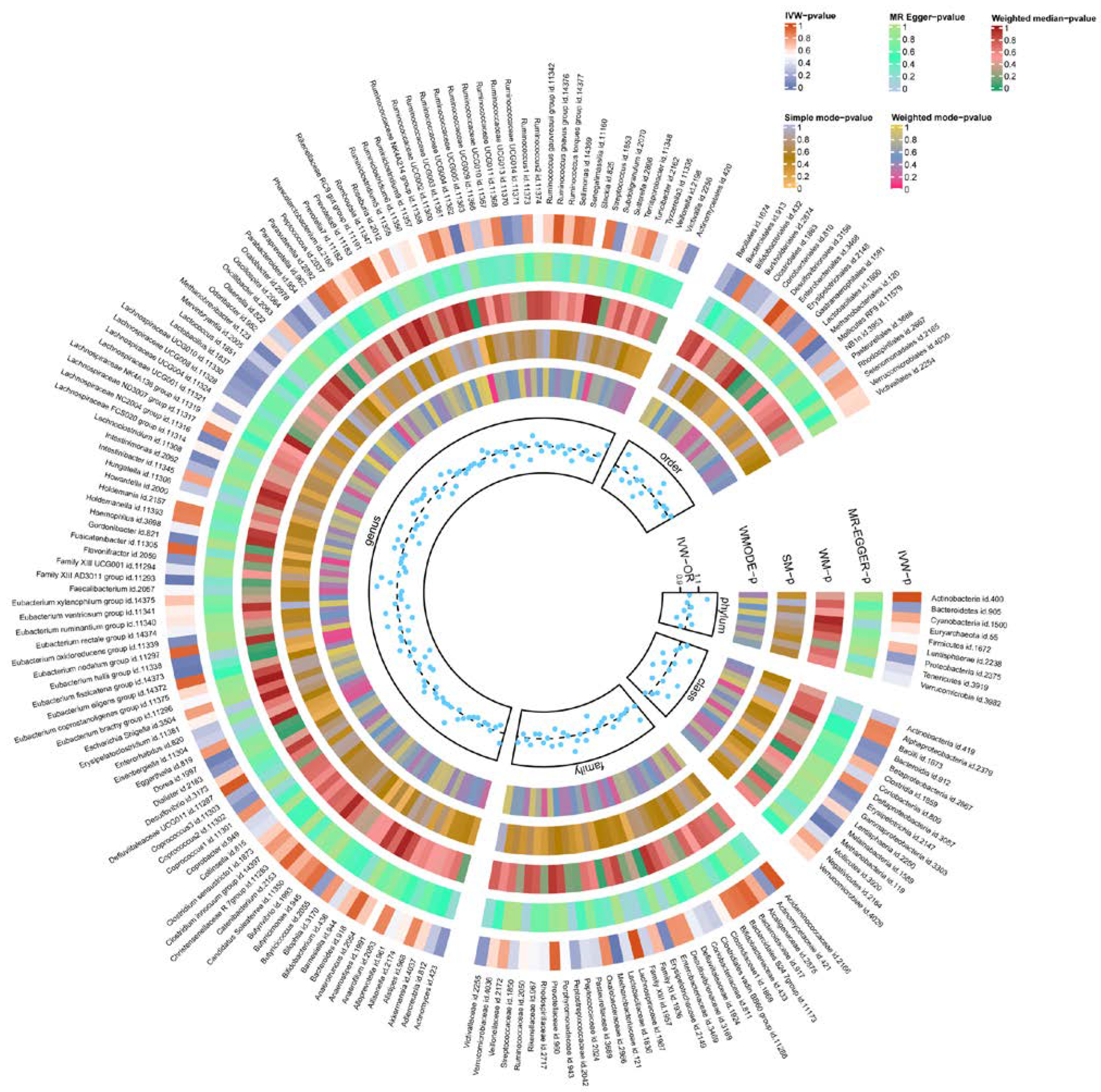 Biomedicines 13 00753 g002