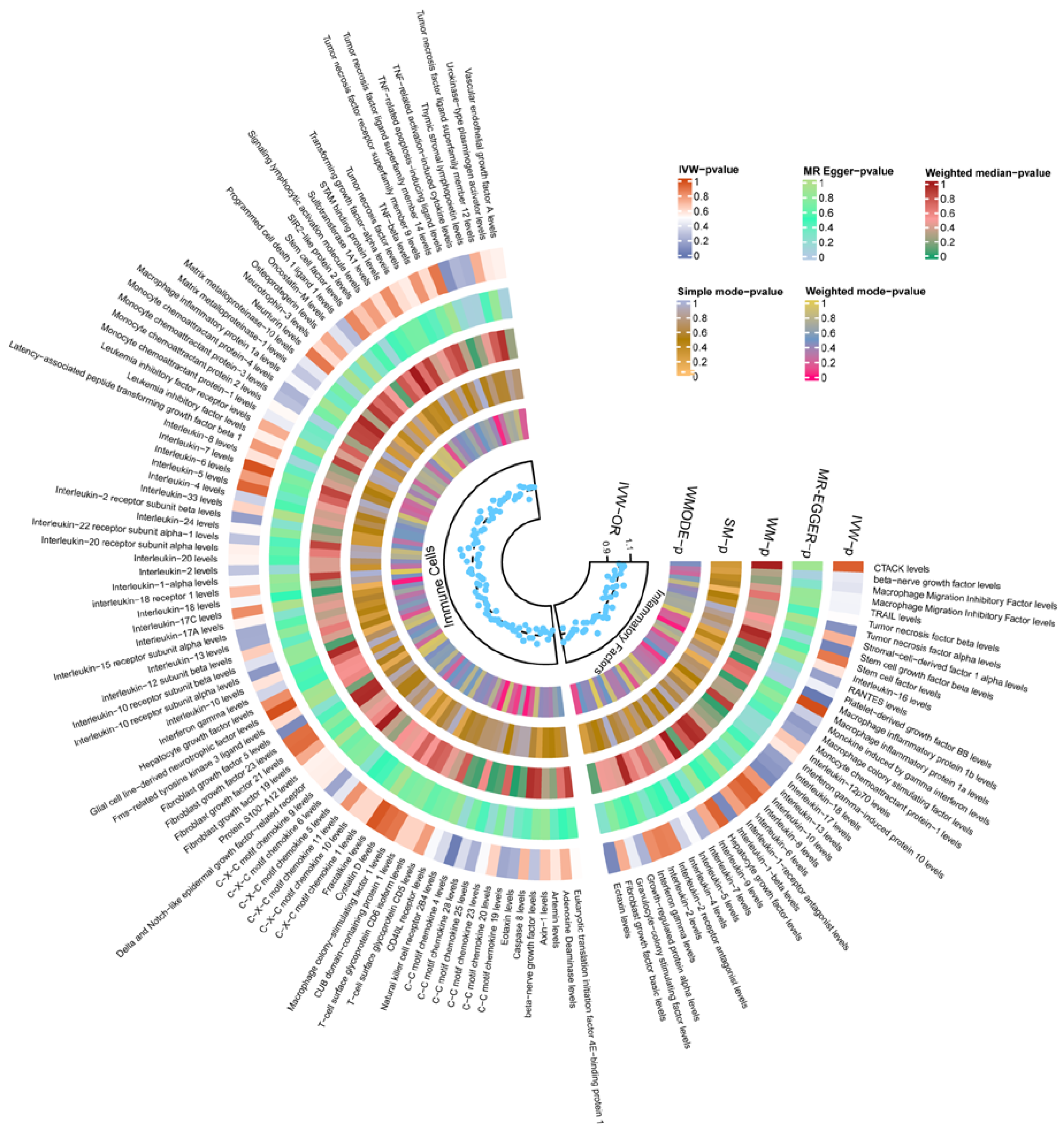 Biomedicines 13 00753 g004