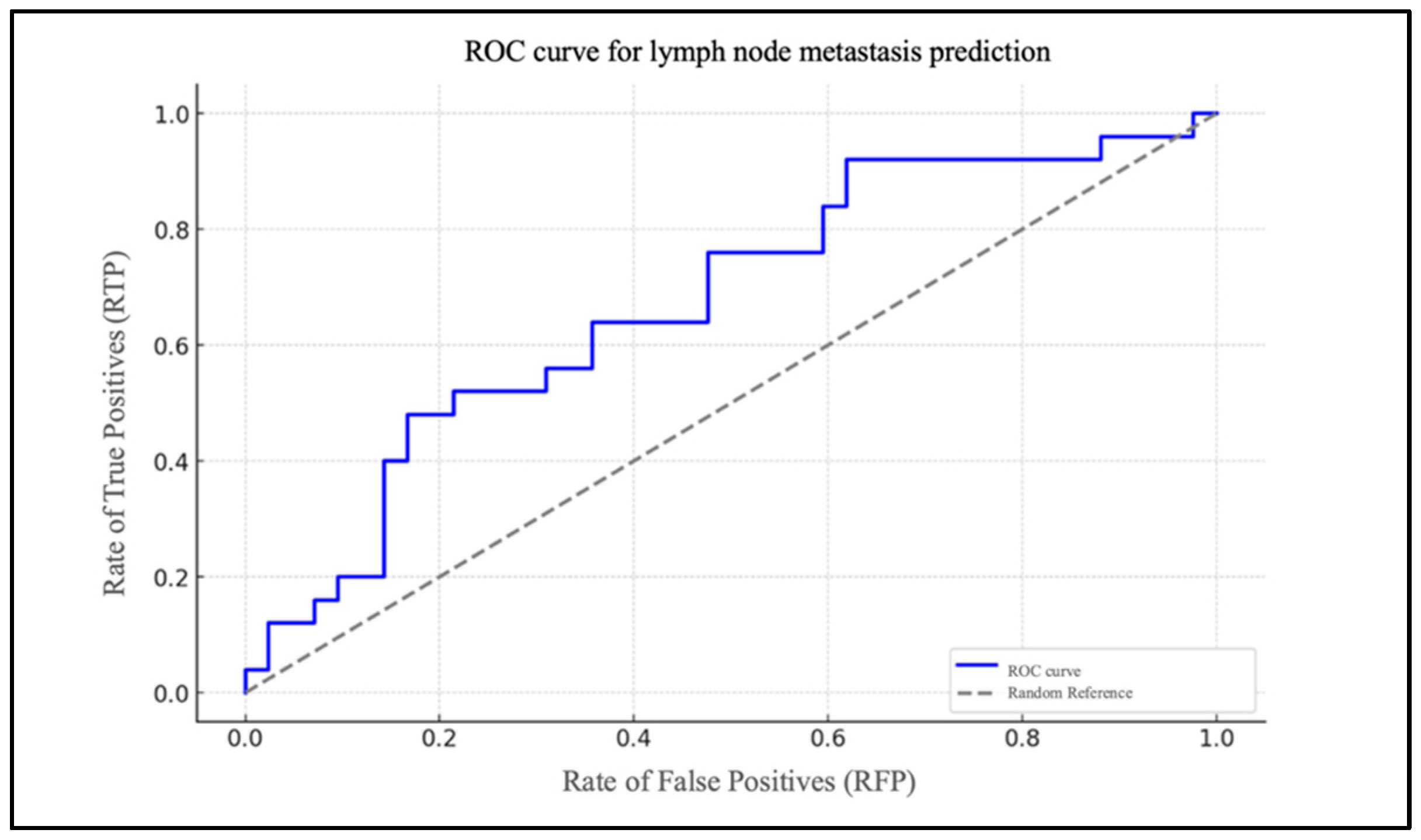 Biomedicines 13 00754 g003