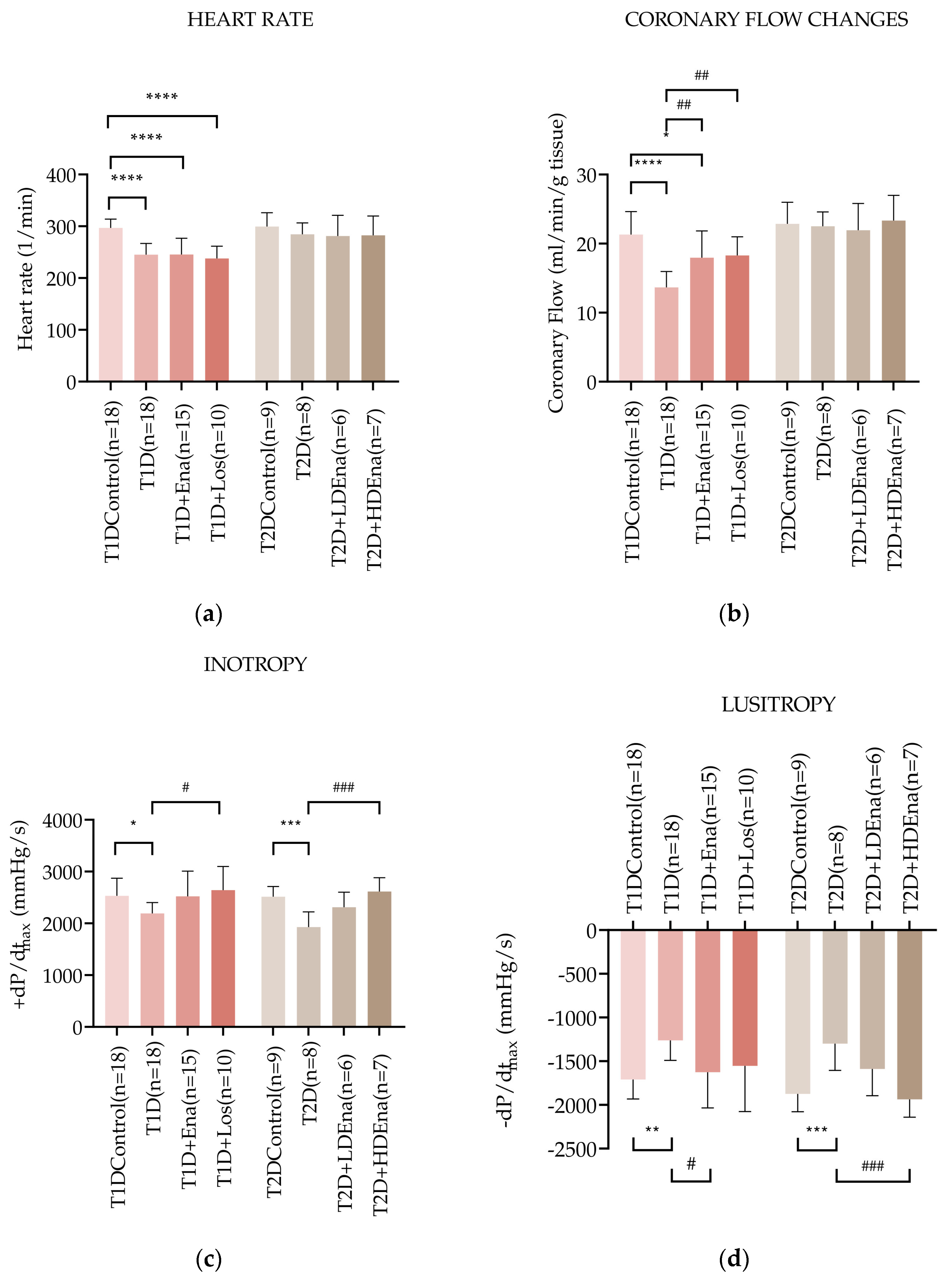 Biomedicines 13 00757 g003