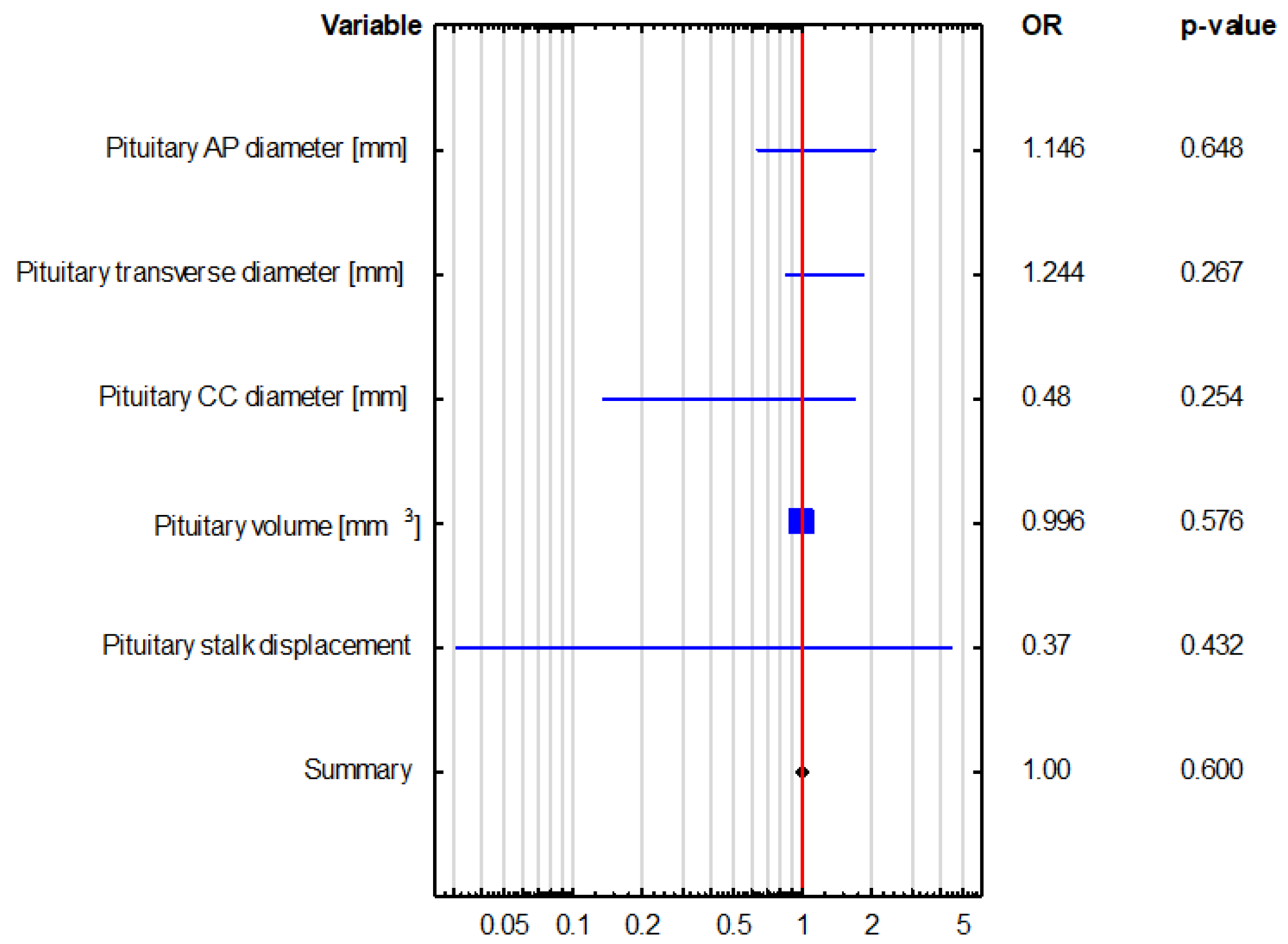 Biomedicines 13 00762 g004
