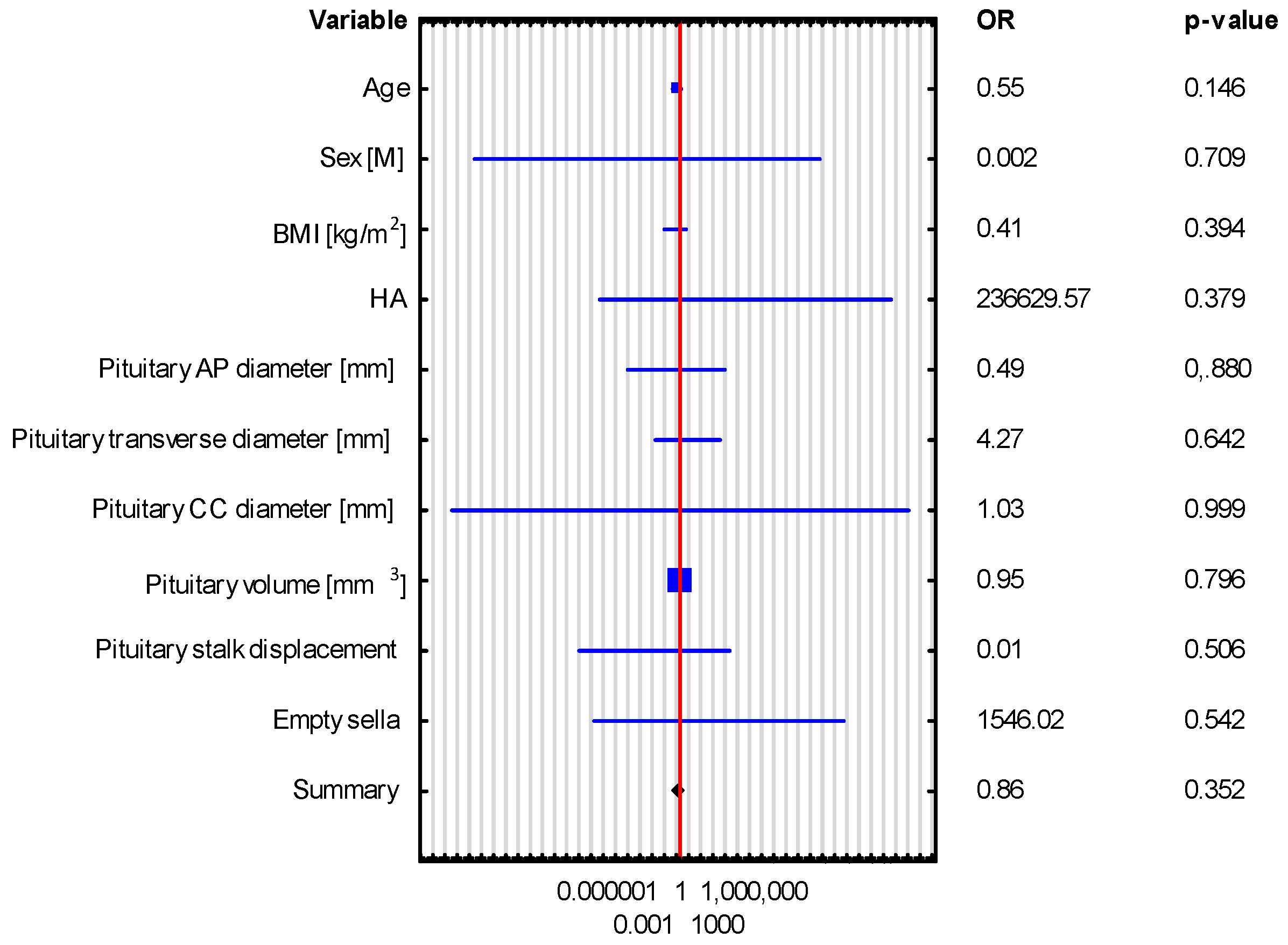 Biomedicines 13 00762 g006