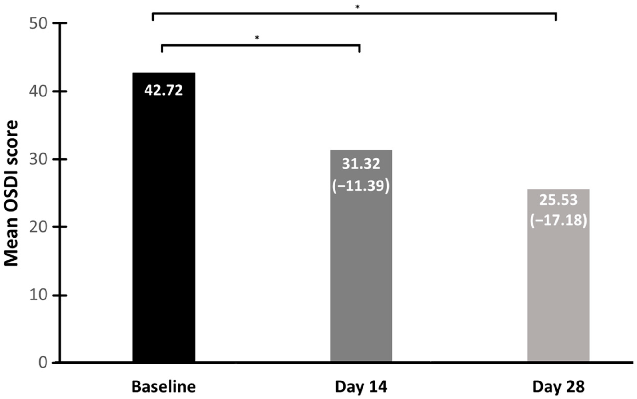 Biomedicines 13 00763 g002