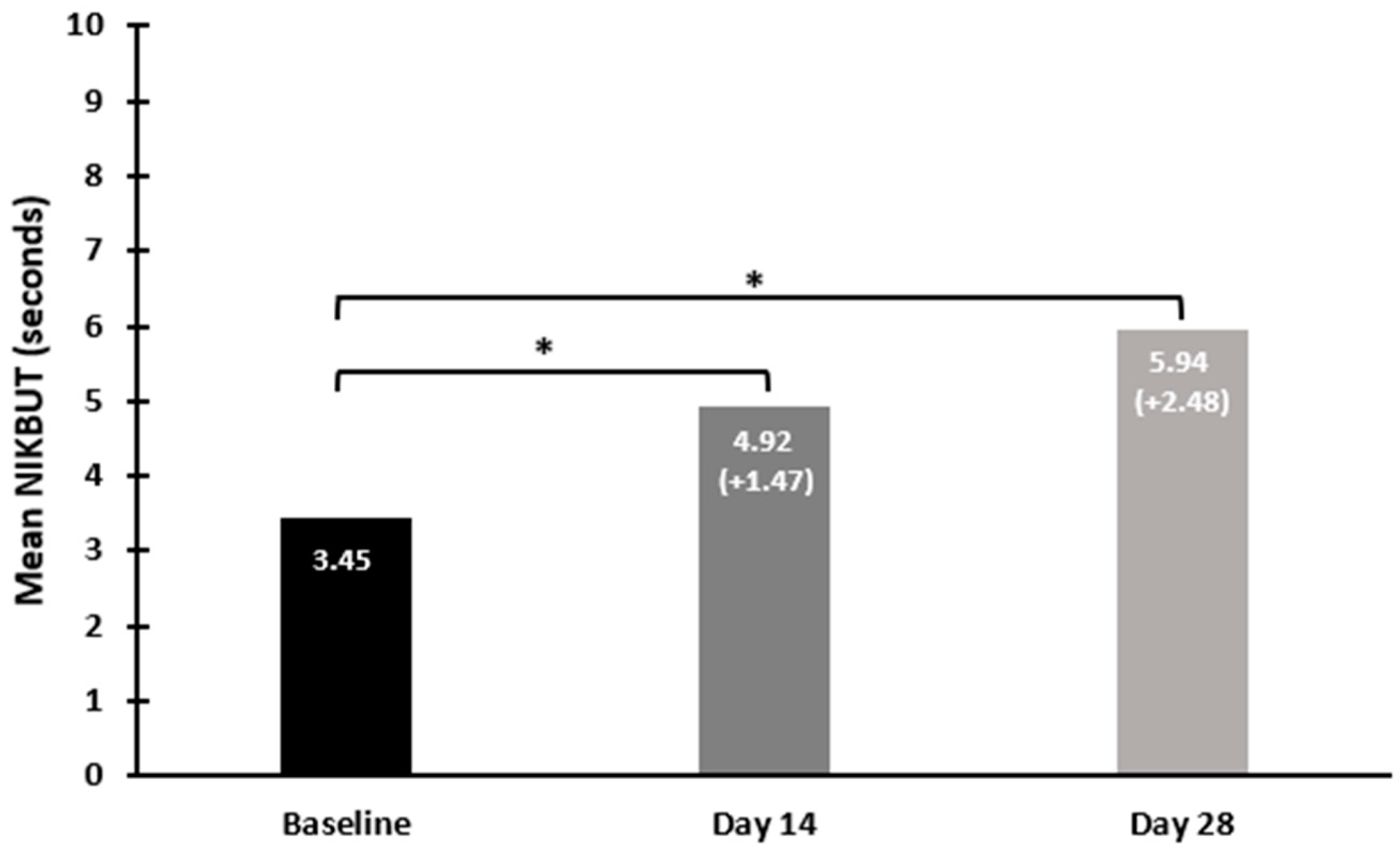 Biomedicines 13 00763 g003
