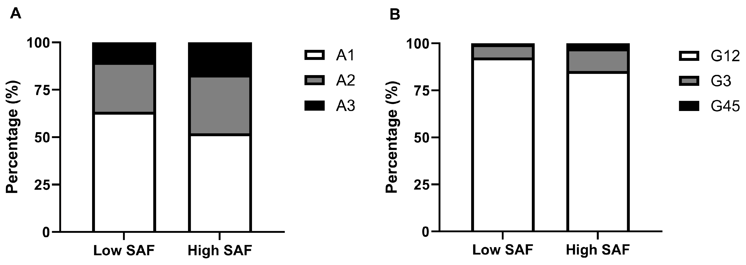 Biomedicines 13 00764 g002