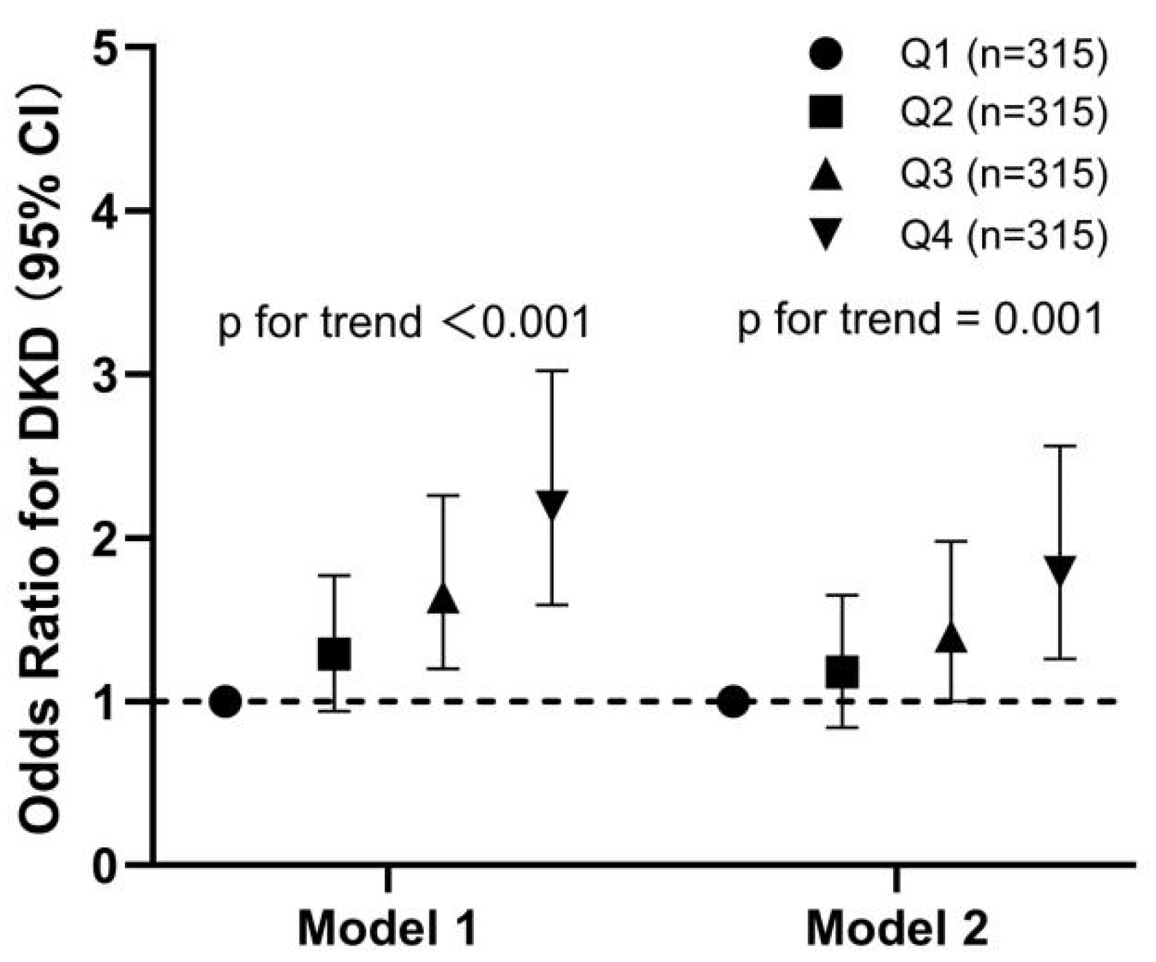 Biomedicines 13 00764 g003