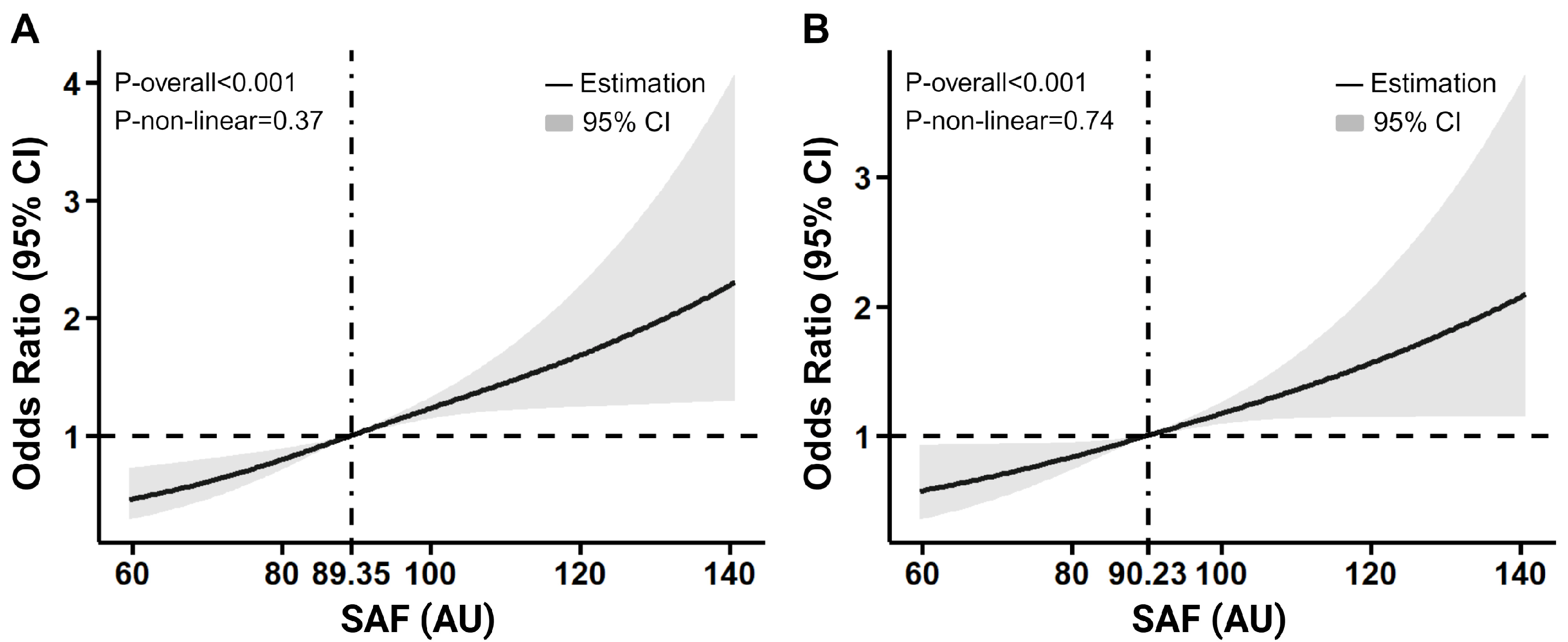 Biomedicines 13 00764 g004
