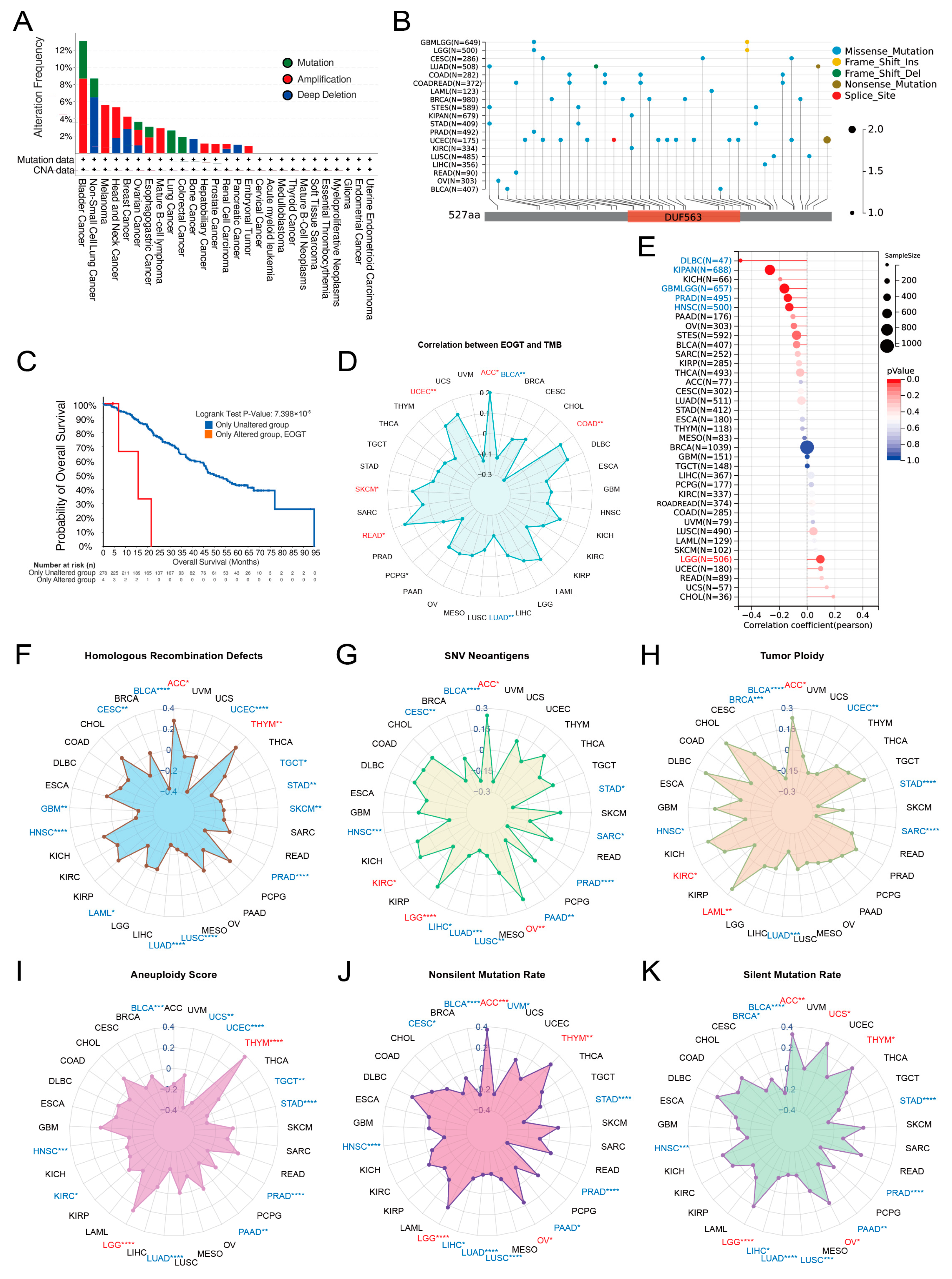 Biomedicines 13 00773 g003