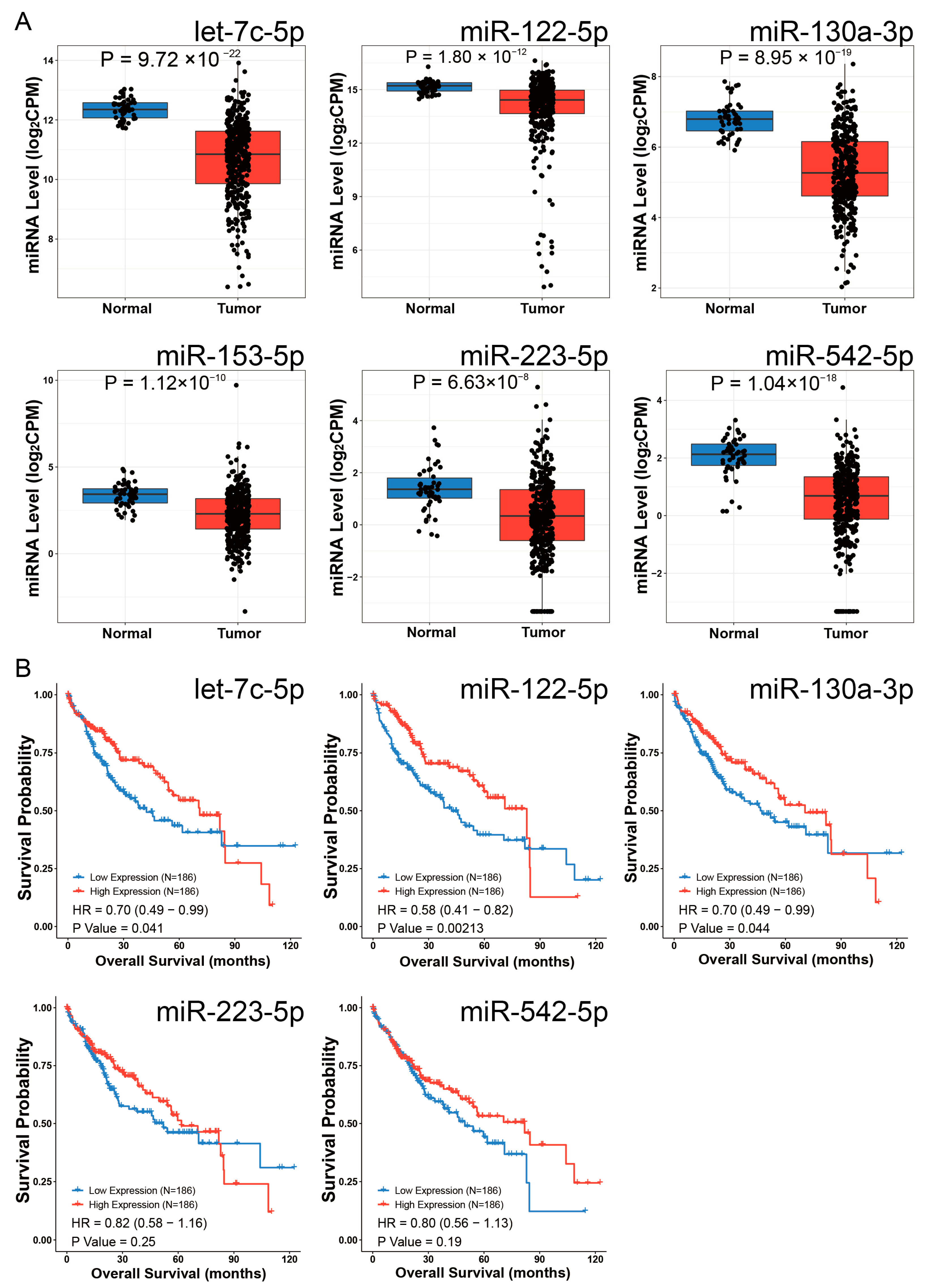 Biomedicines 13 00773 g008