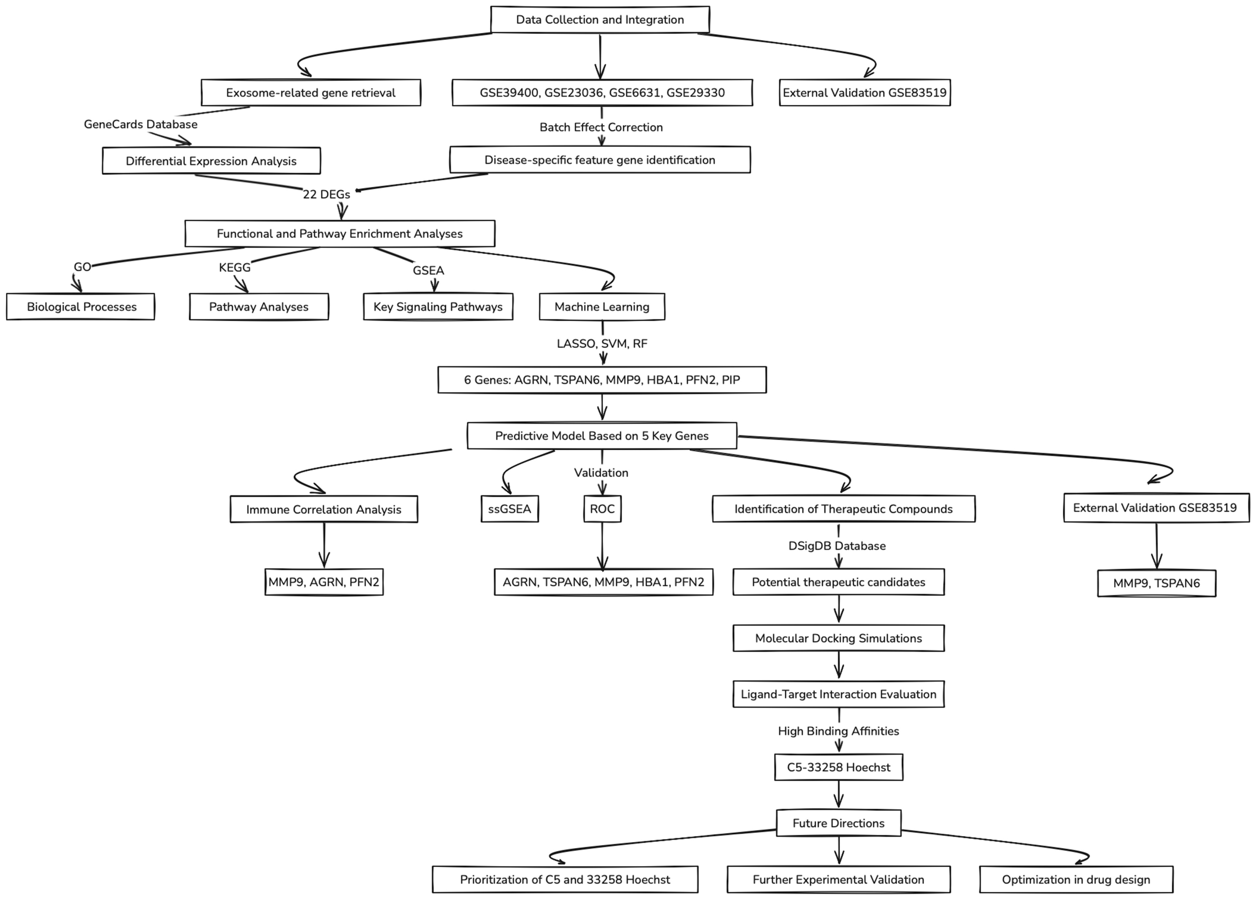 Biomedicines 13 00780 g001