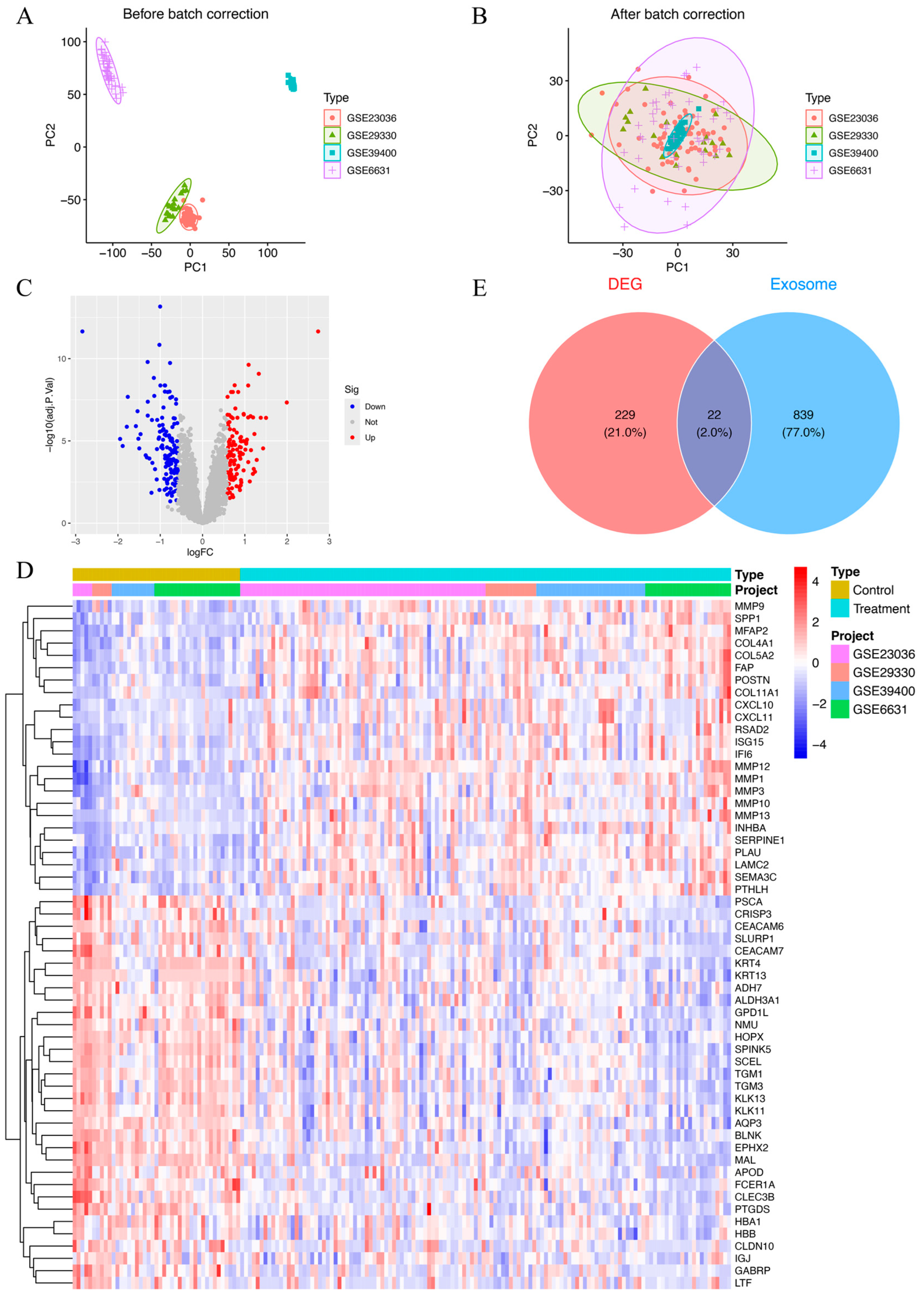 Biomedicines 13 00780 g002