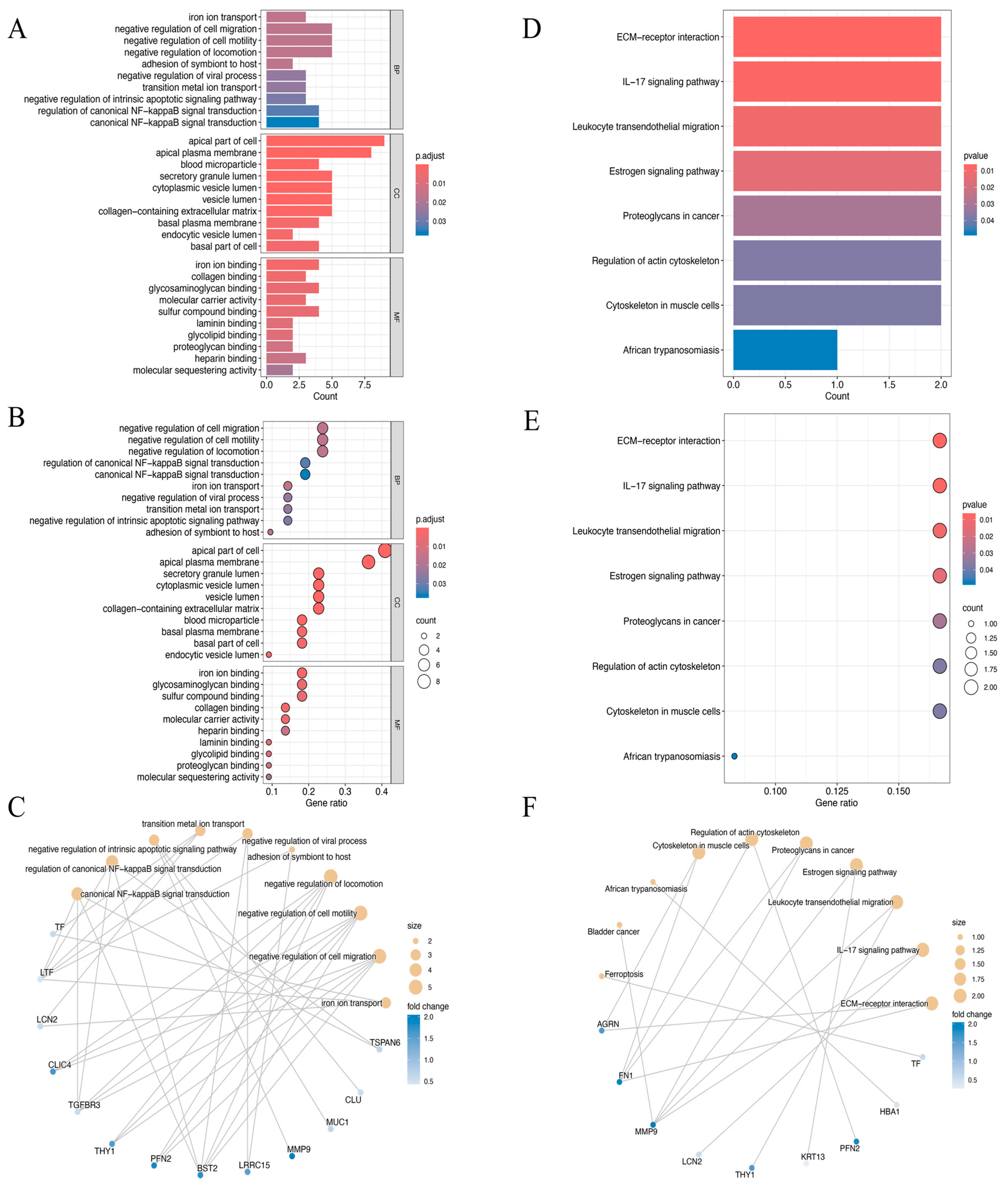 Biomedicines 13 00780 g003