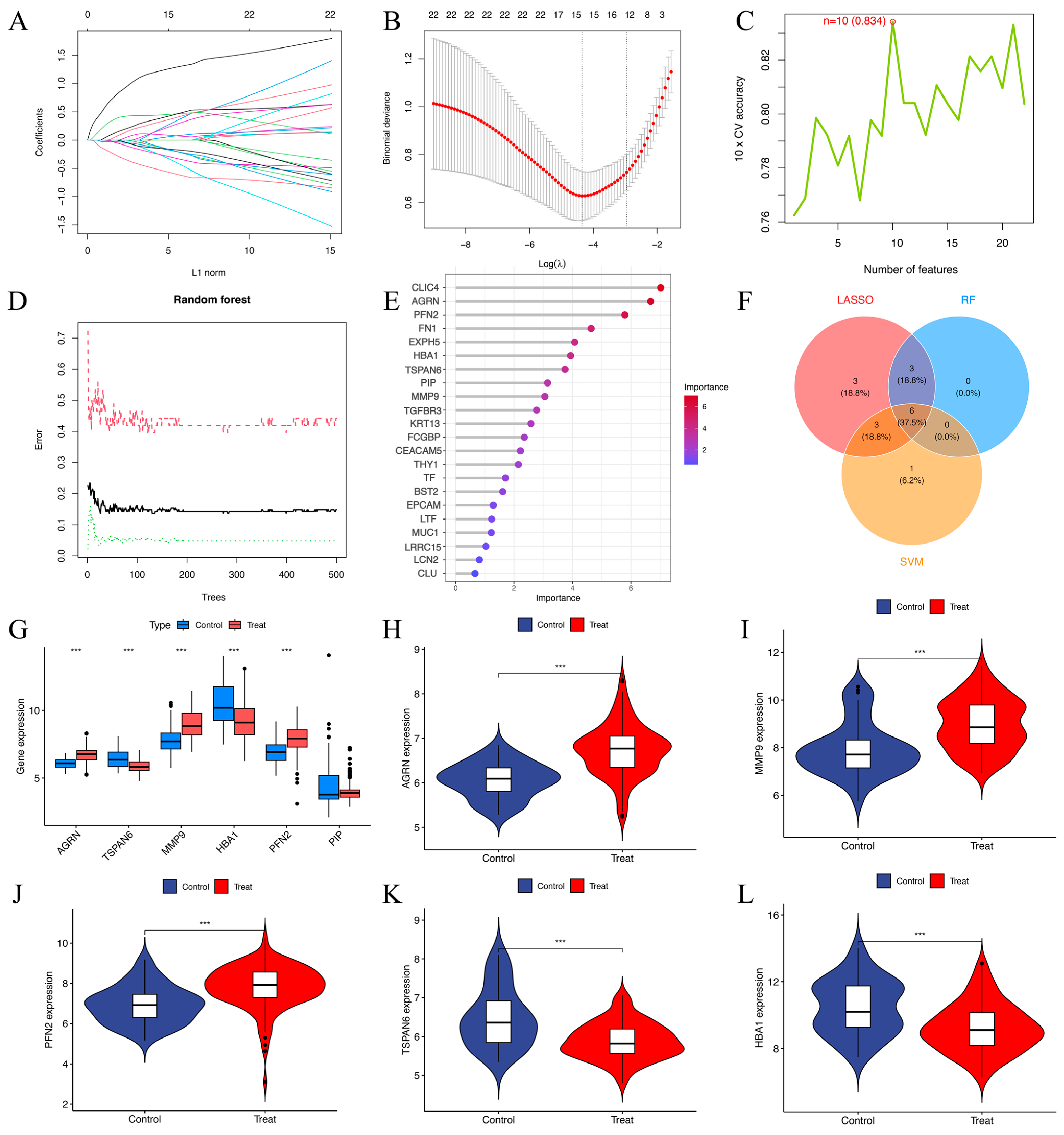 Biomedicines 13 00780 g005