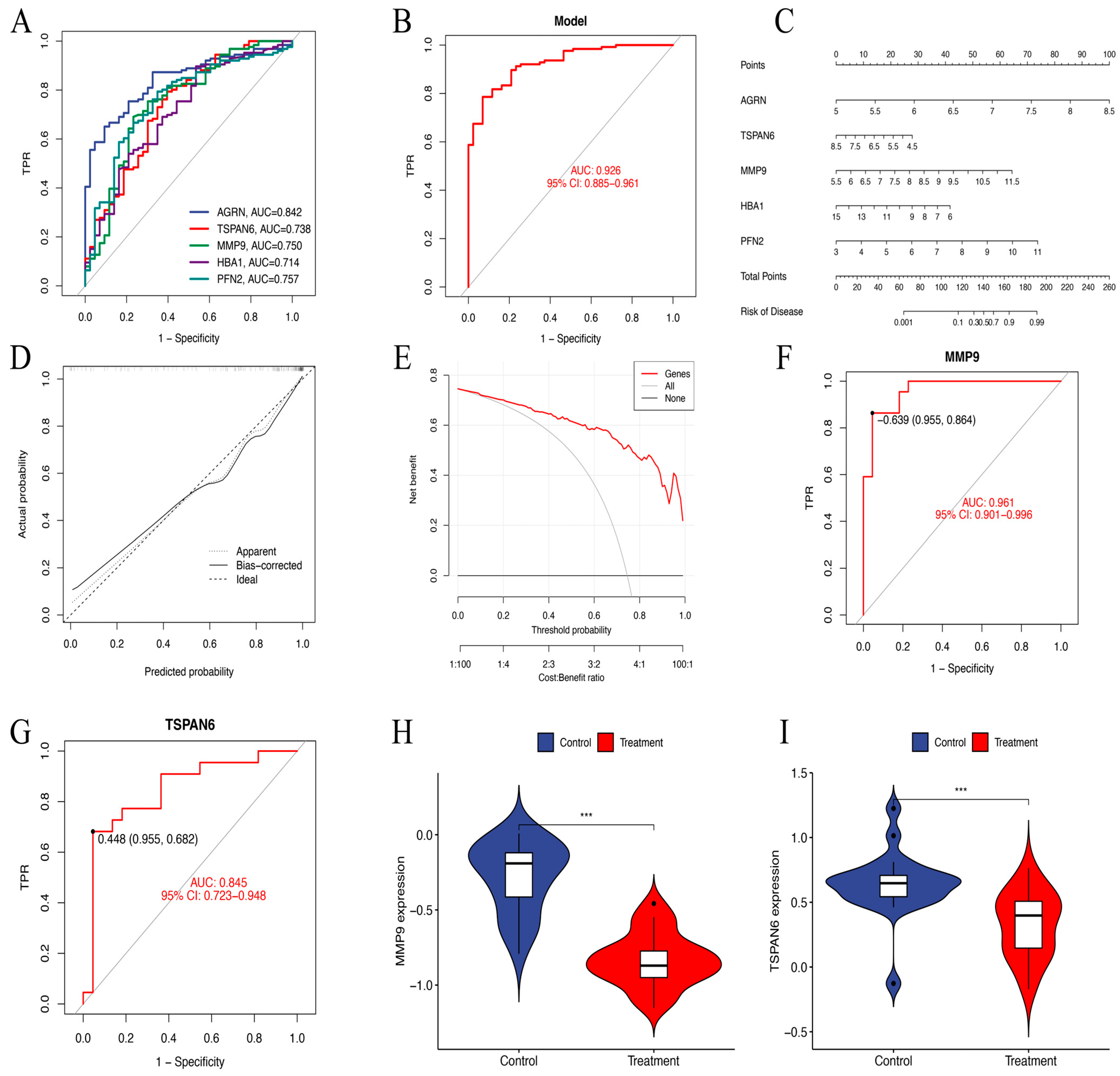 Biomedicines 13 00780 g006