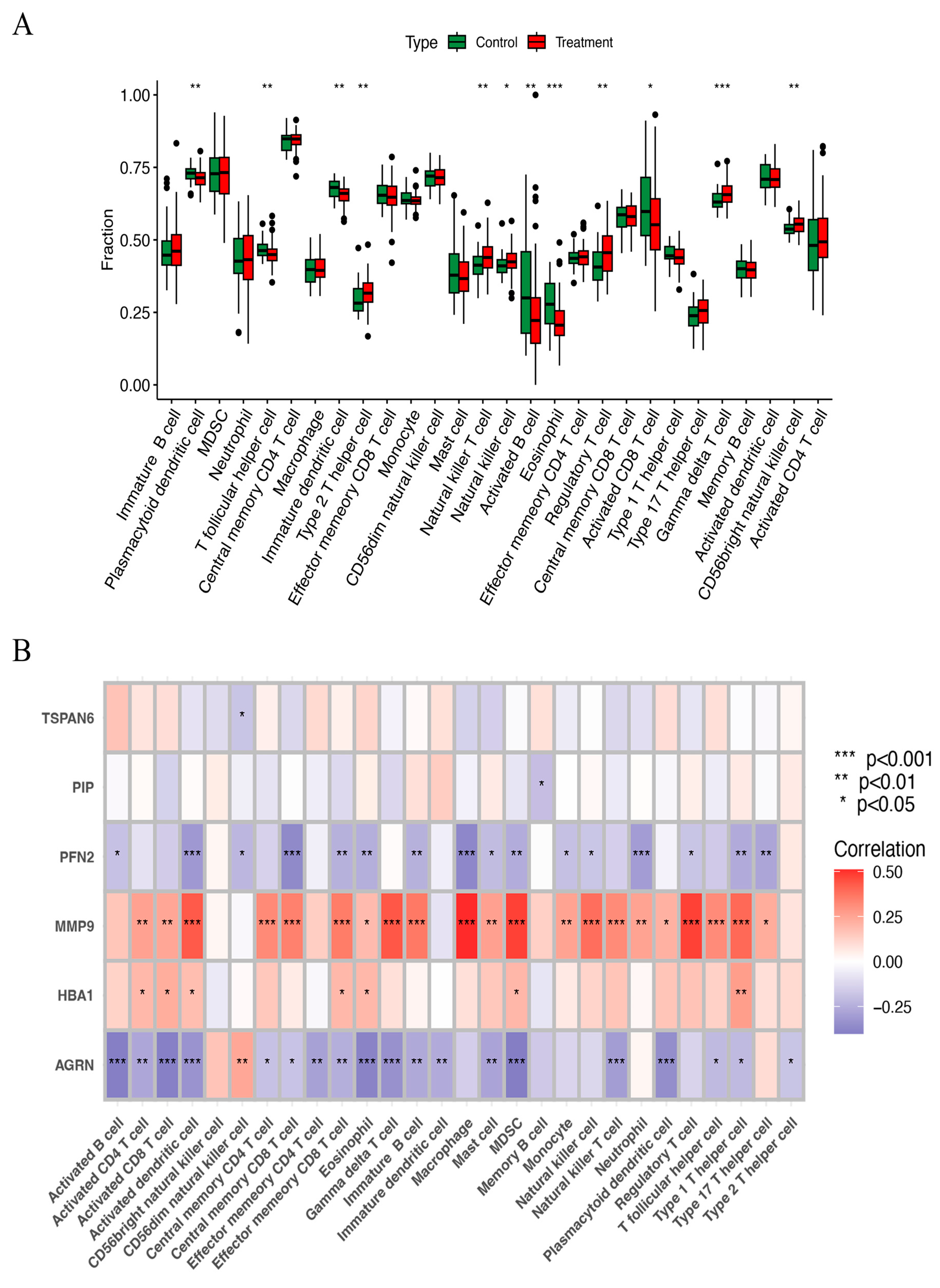 Biomedicines 13 00780 g007