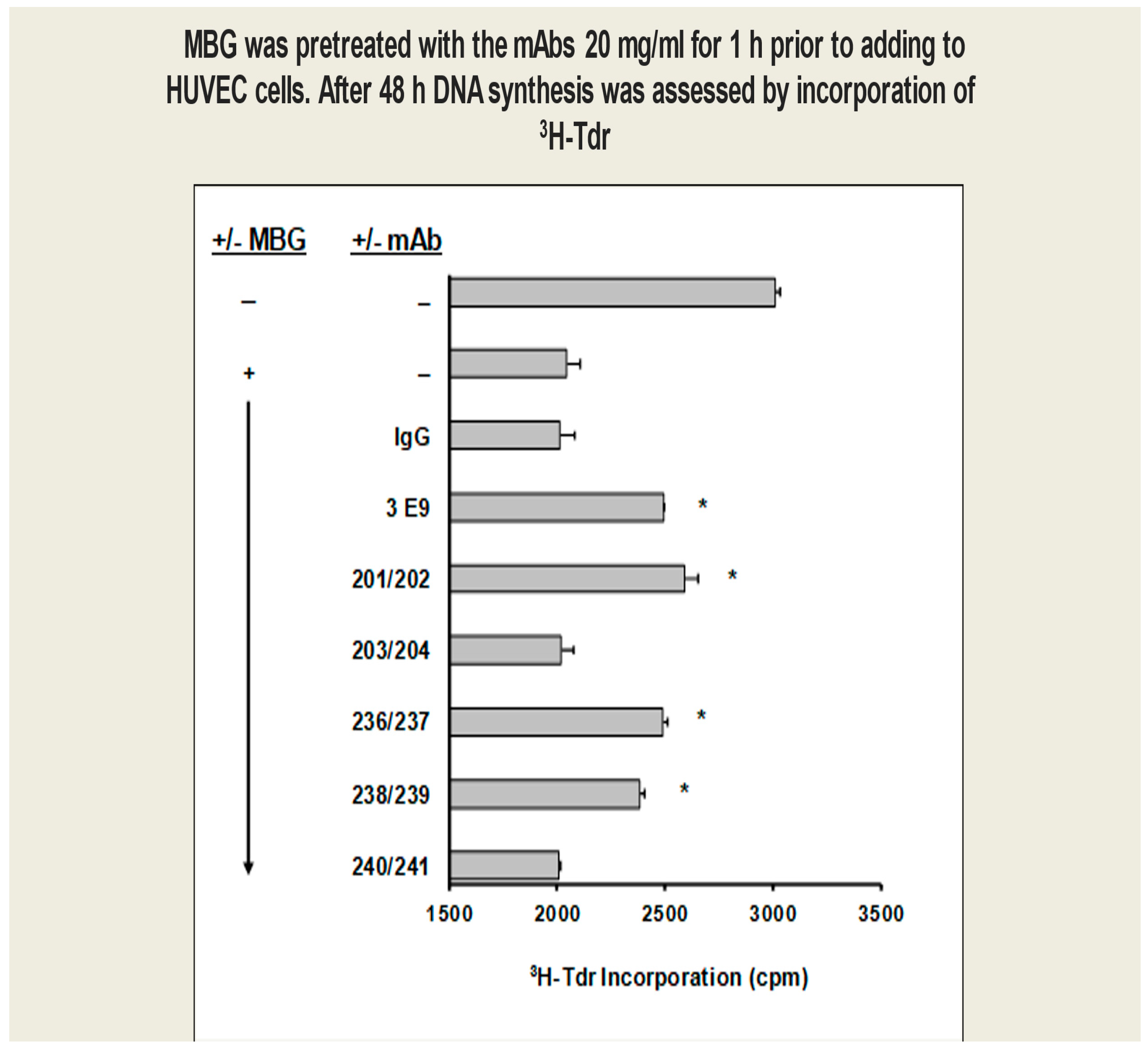 Biomedicines 13 00782 g002