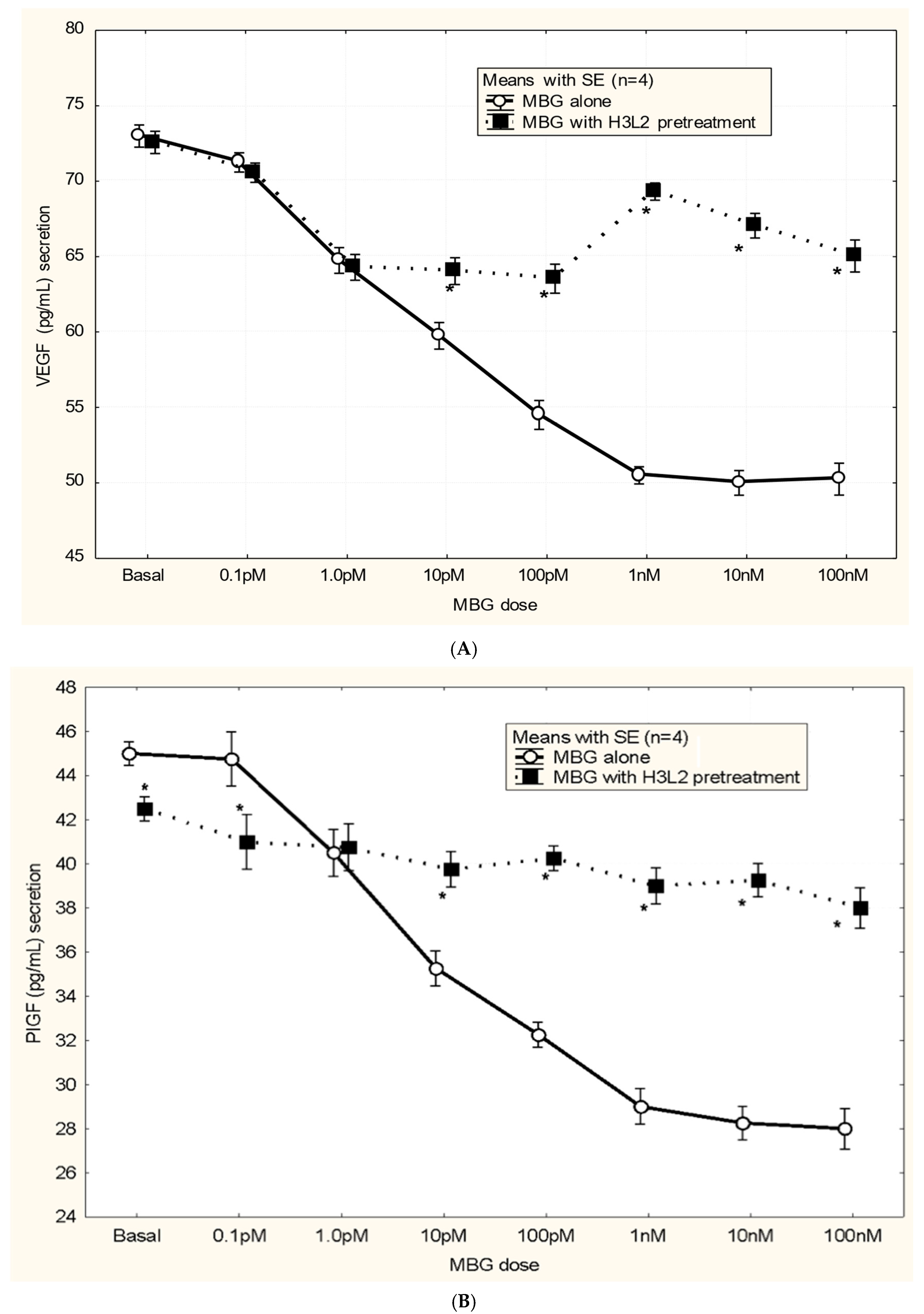 Biomedicines 13 00782 g004a
