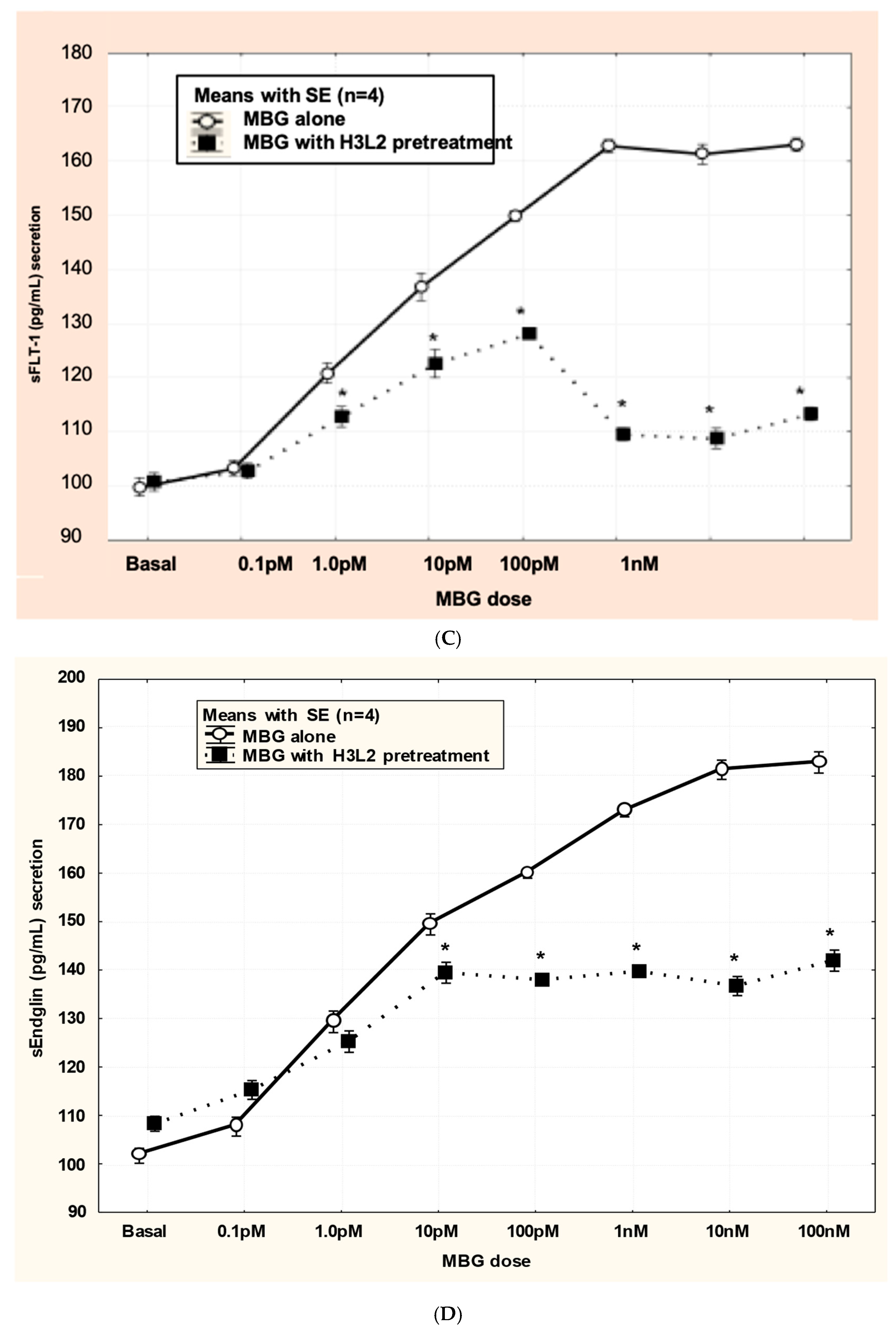 Biomedicines 13 00782 g004b