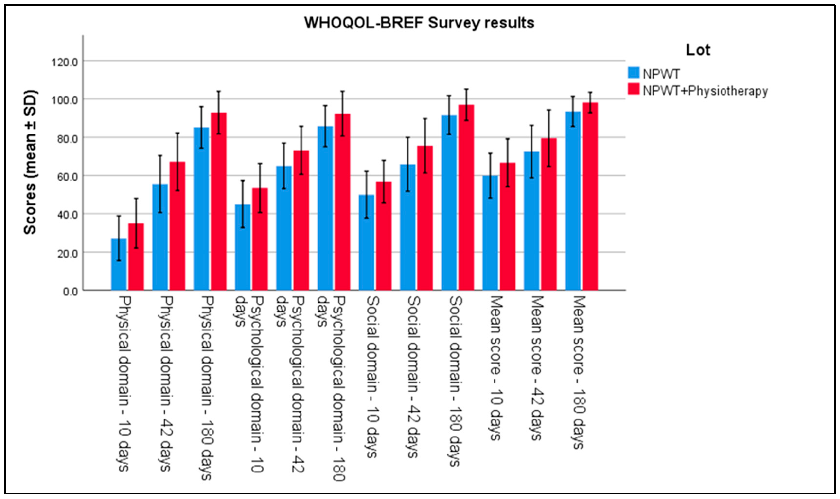 Biomedicines 13 00785 g003