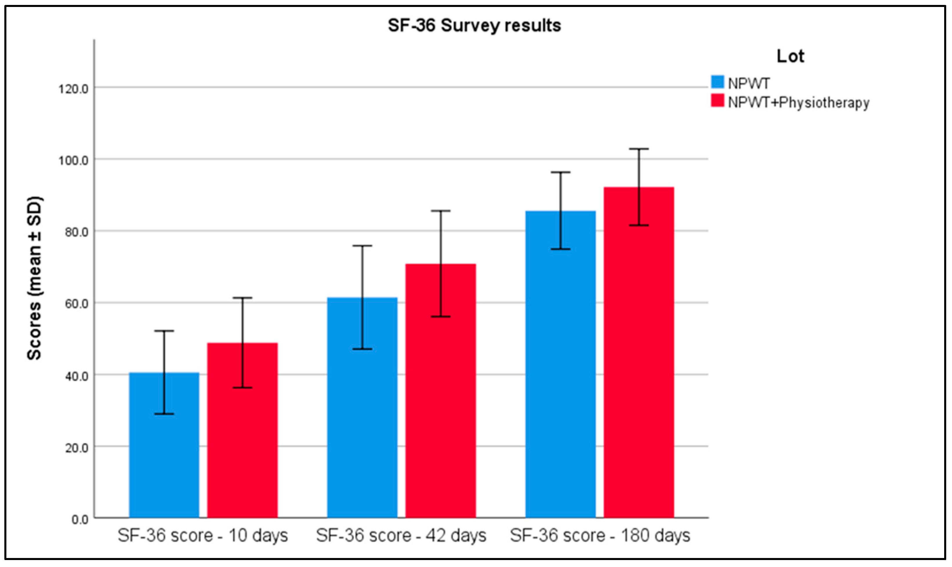 Biomedicines 13 00785 g004