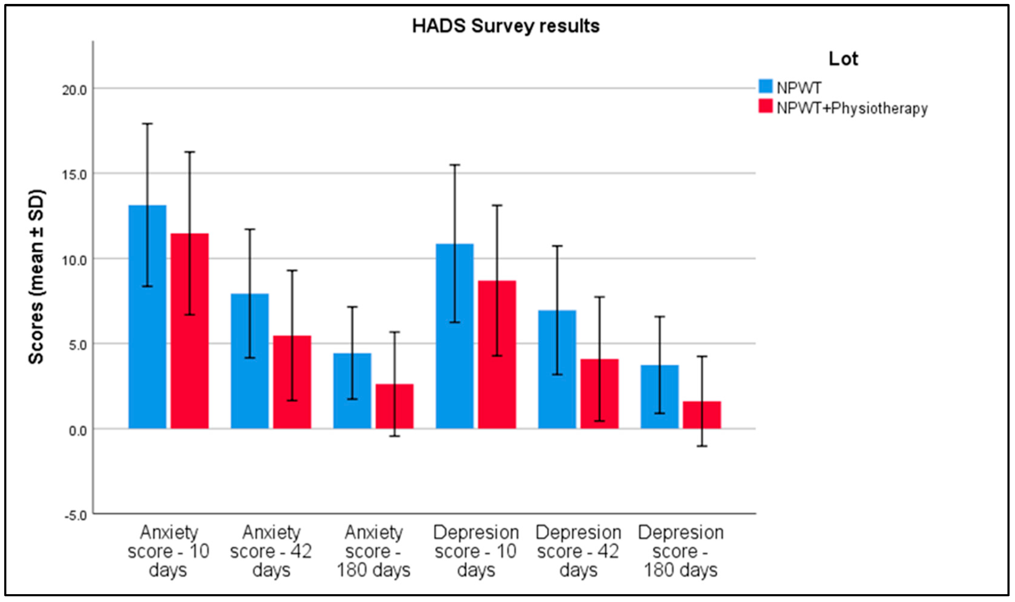 Biomedicines 13 00785 g005