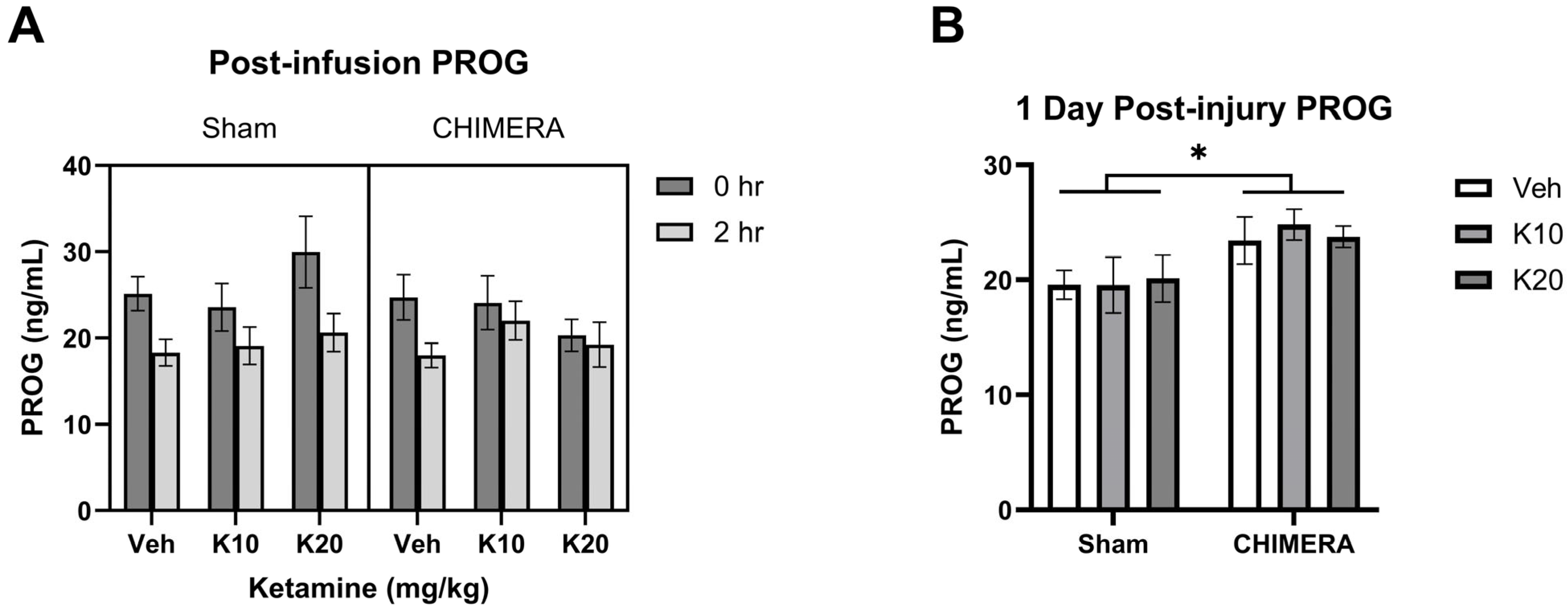 Biomedicines 13 00787 g003