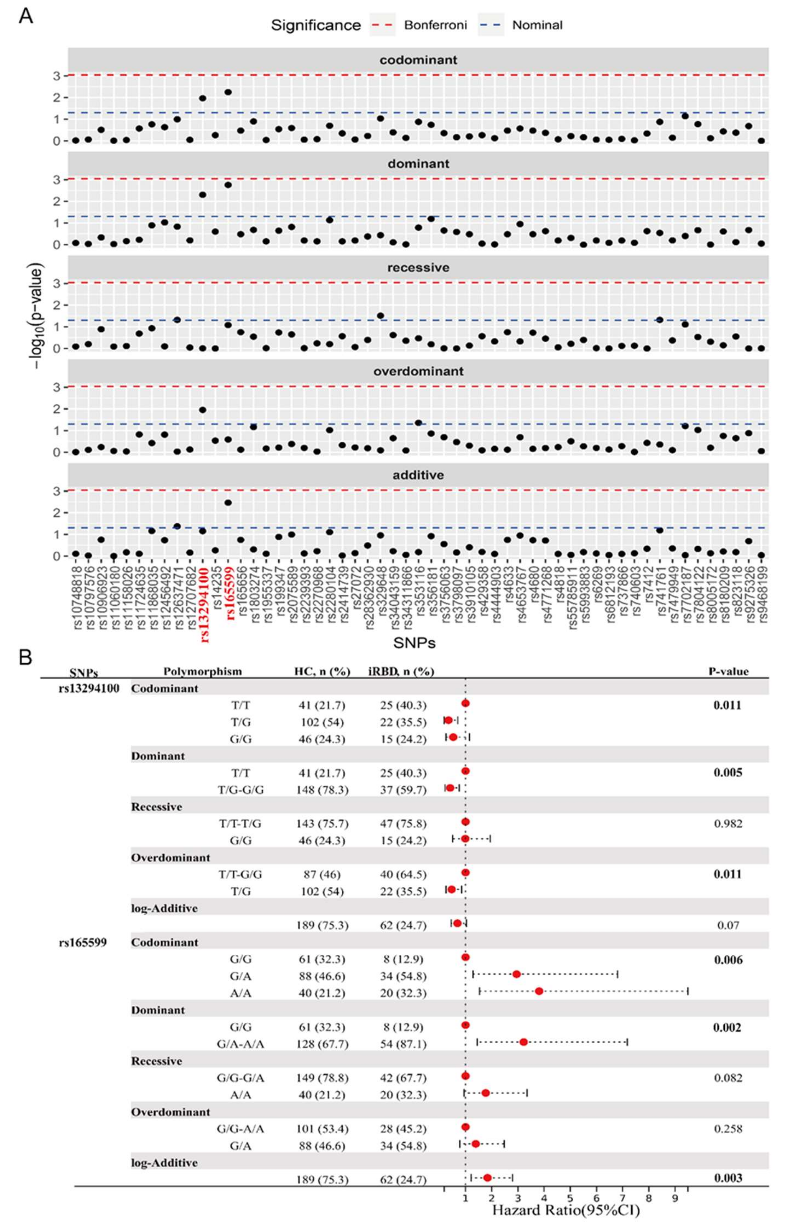 Biomedicines 13 00788 g002