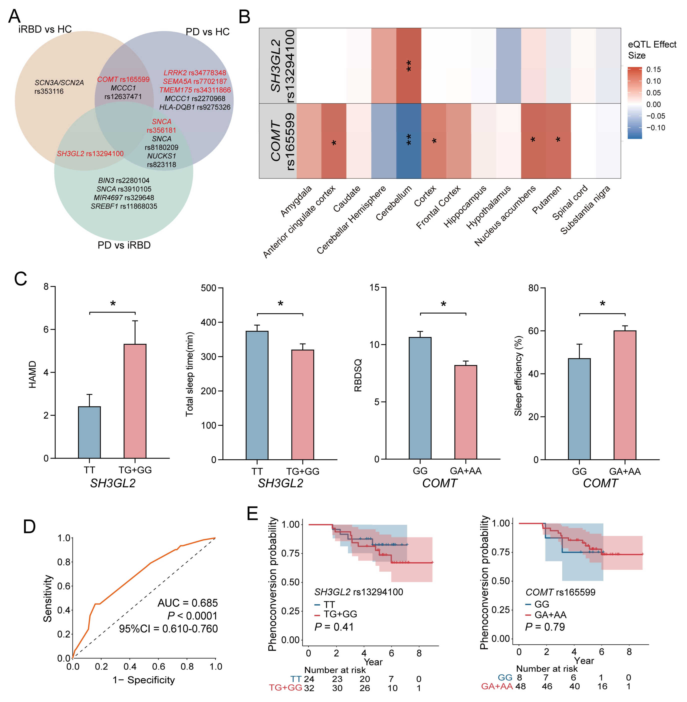Biomedicines 13 00788 g003