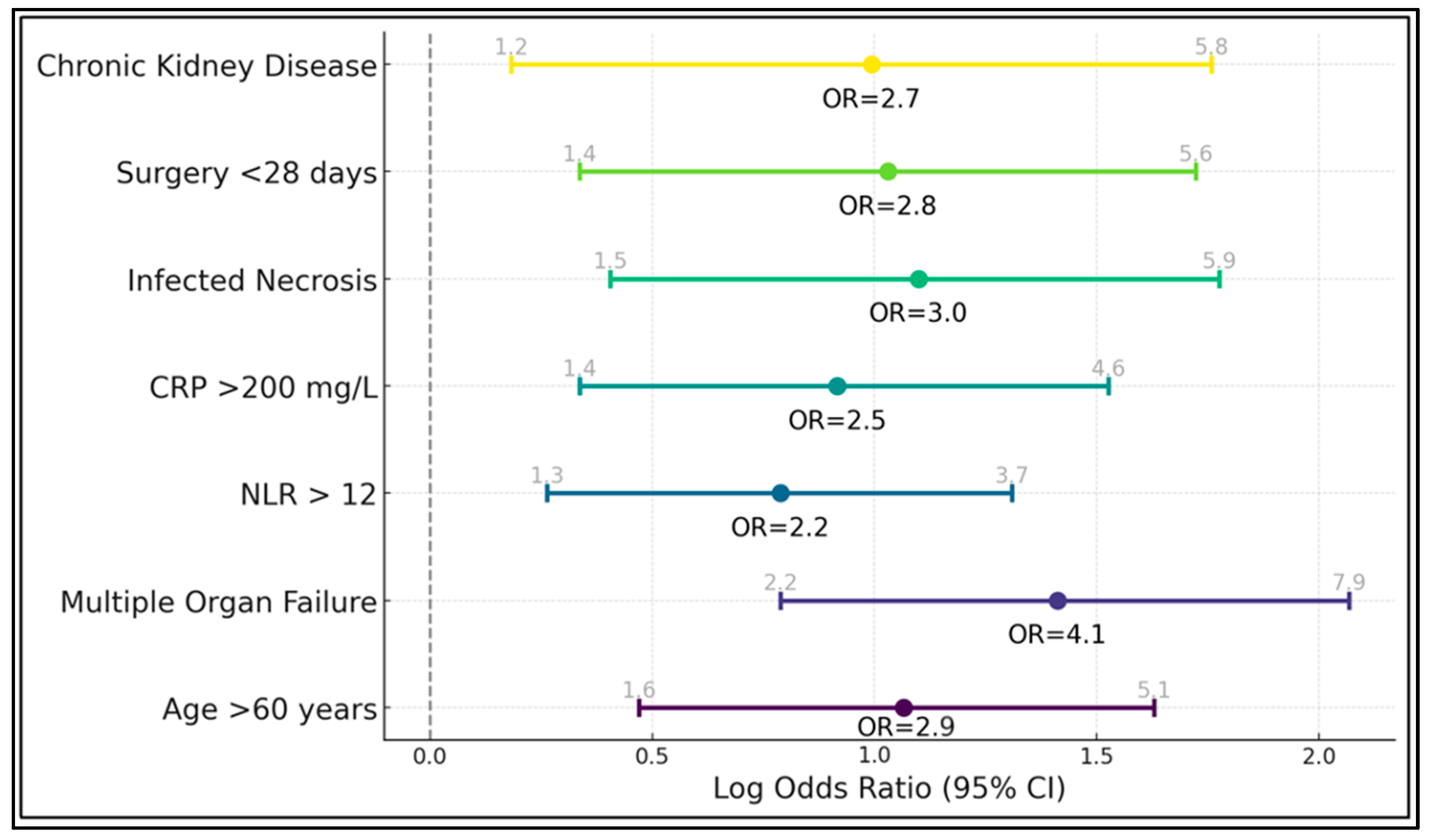 Biomedicines 13 00797 g002