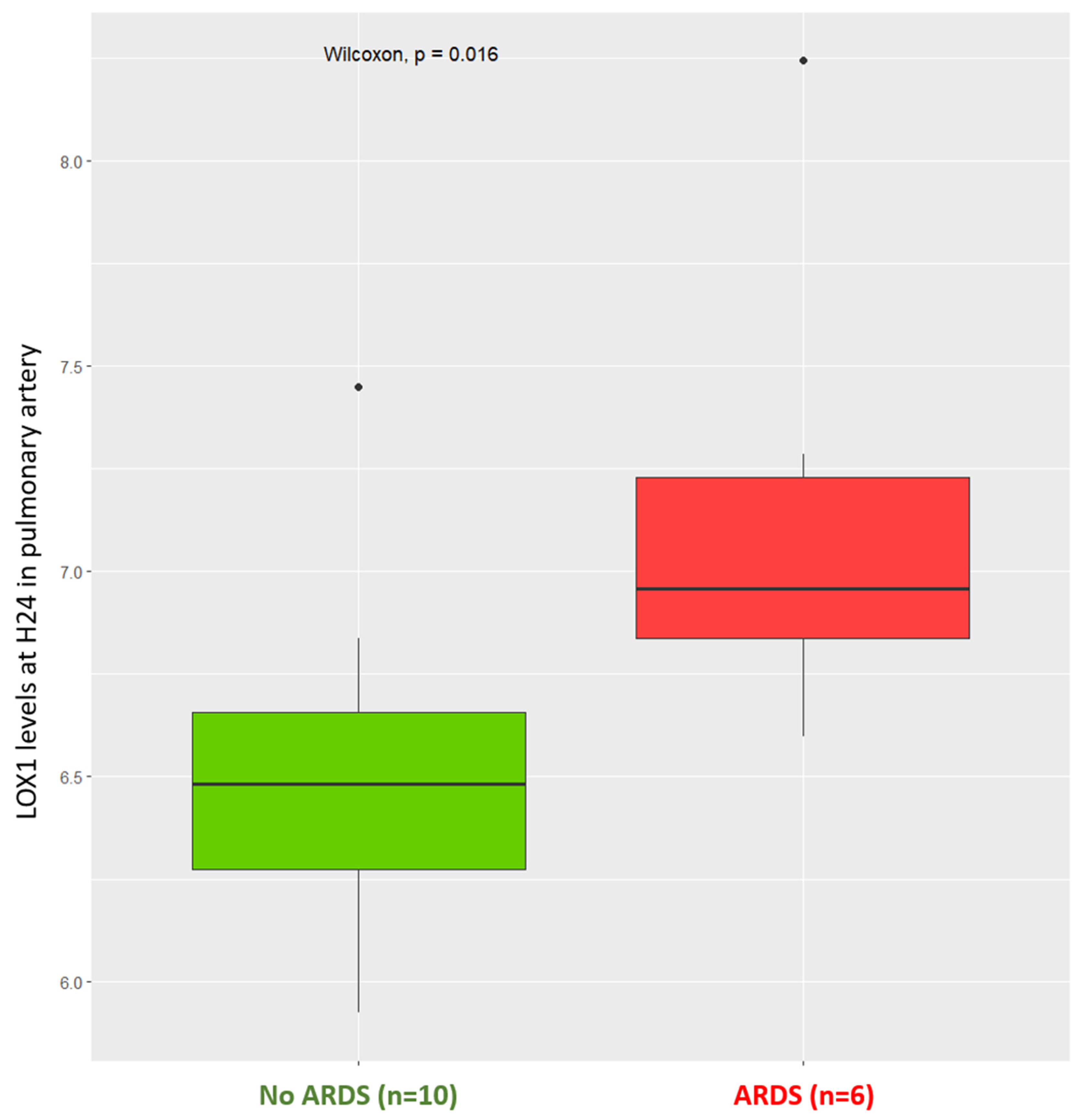 Biomedicines 13 00800 g002