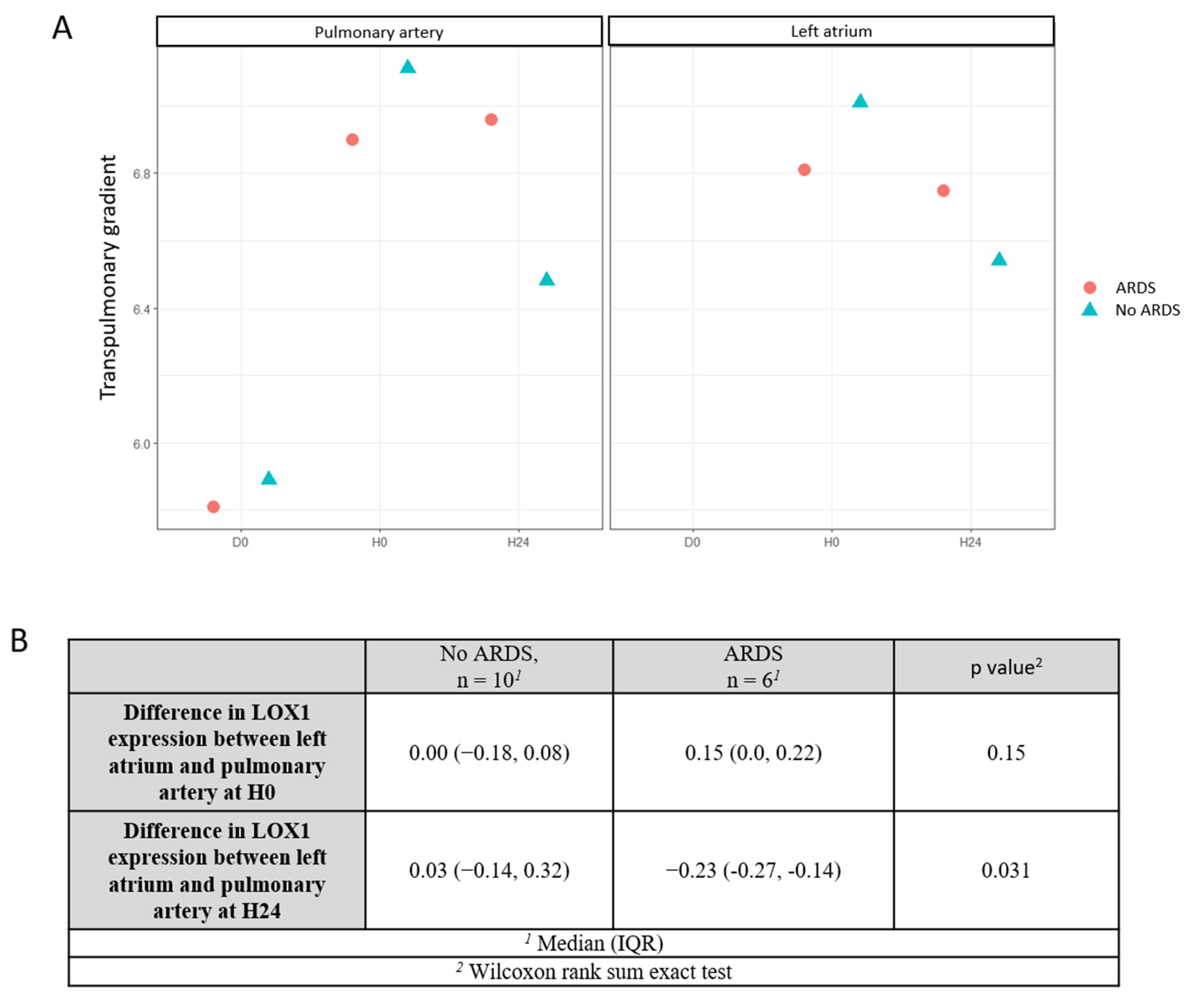 Biomedicines 13 00800 g003