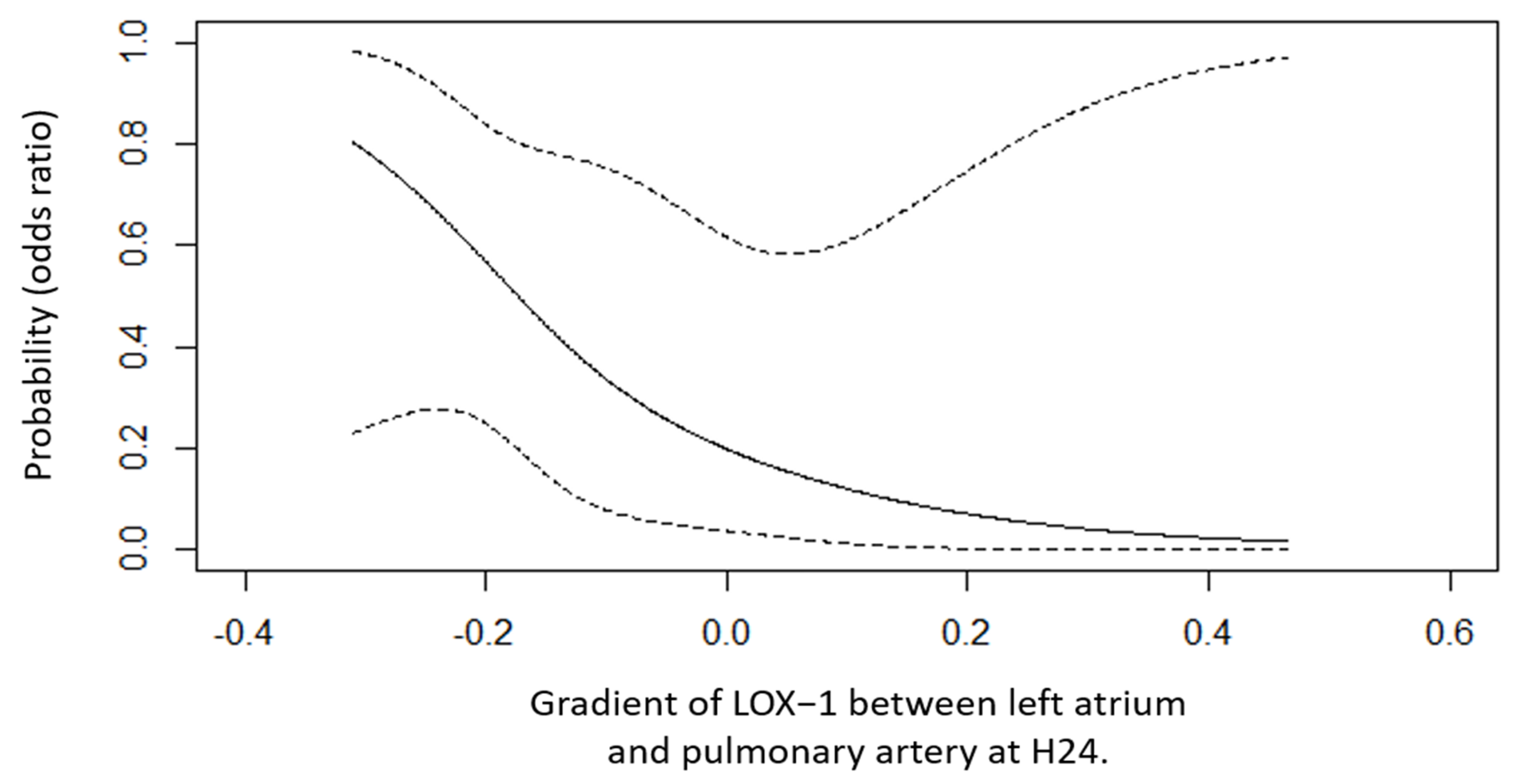 Biomedicines 13 00800 g004