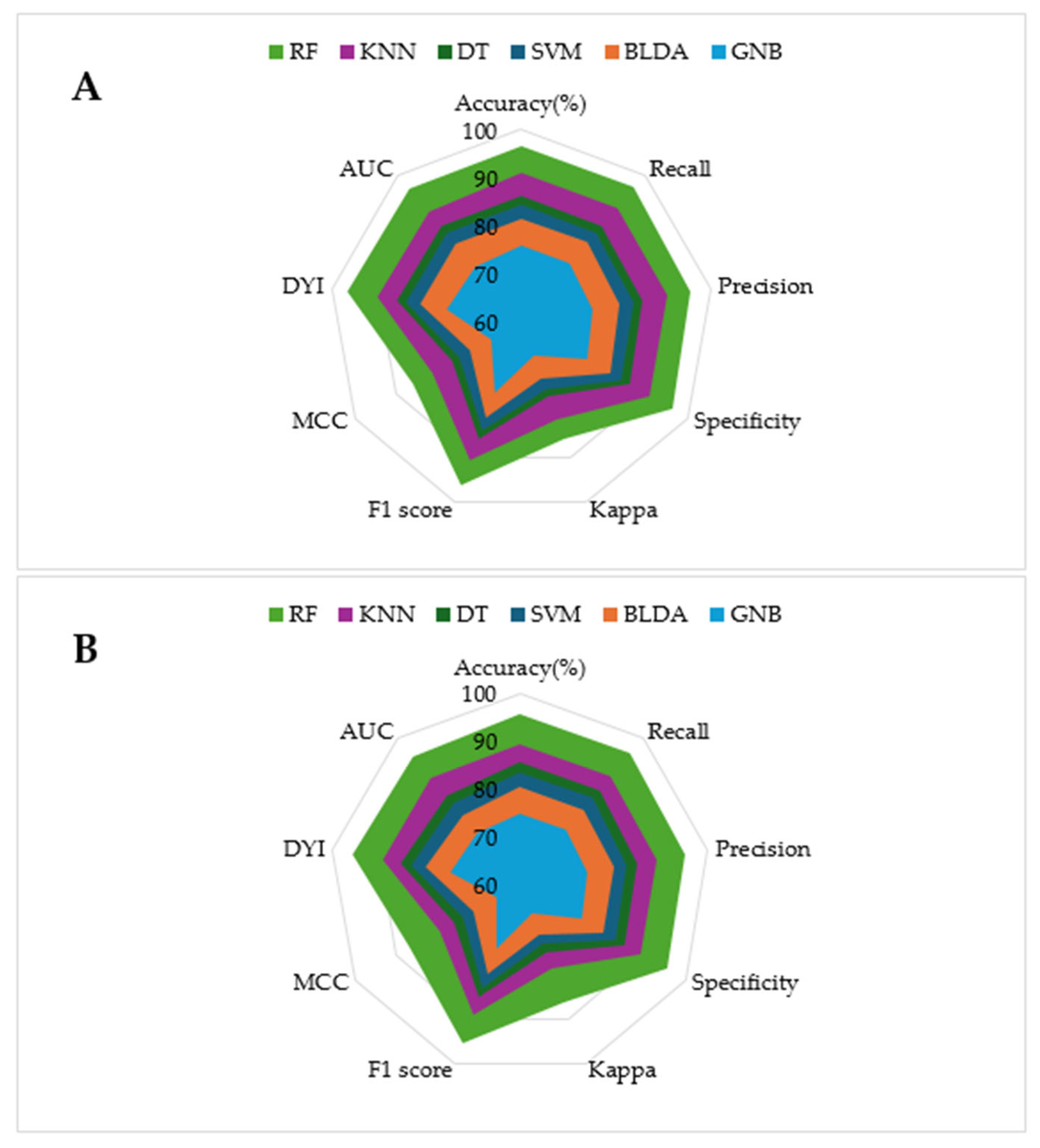 Biomedicines 13 00803 g002