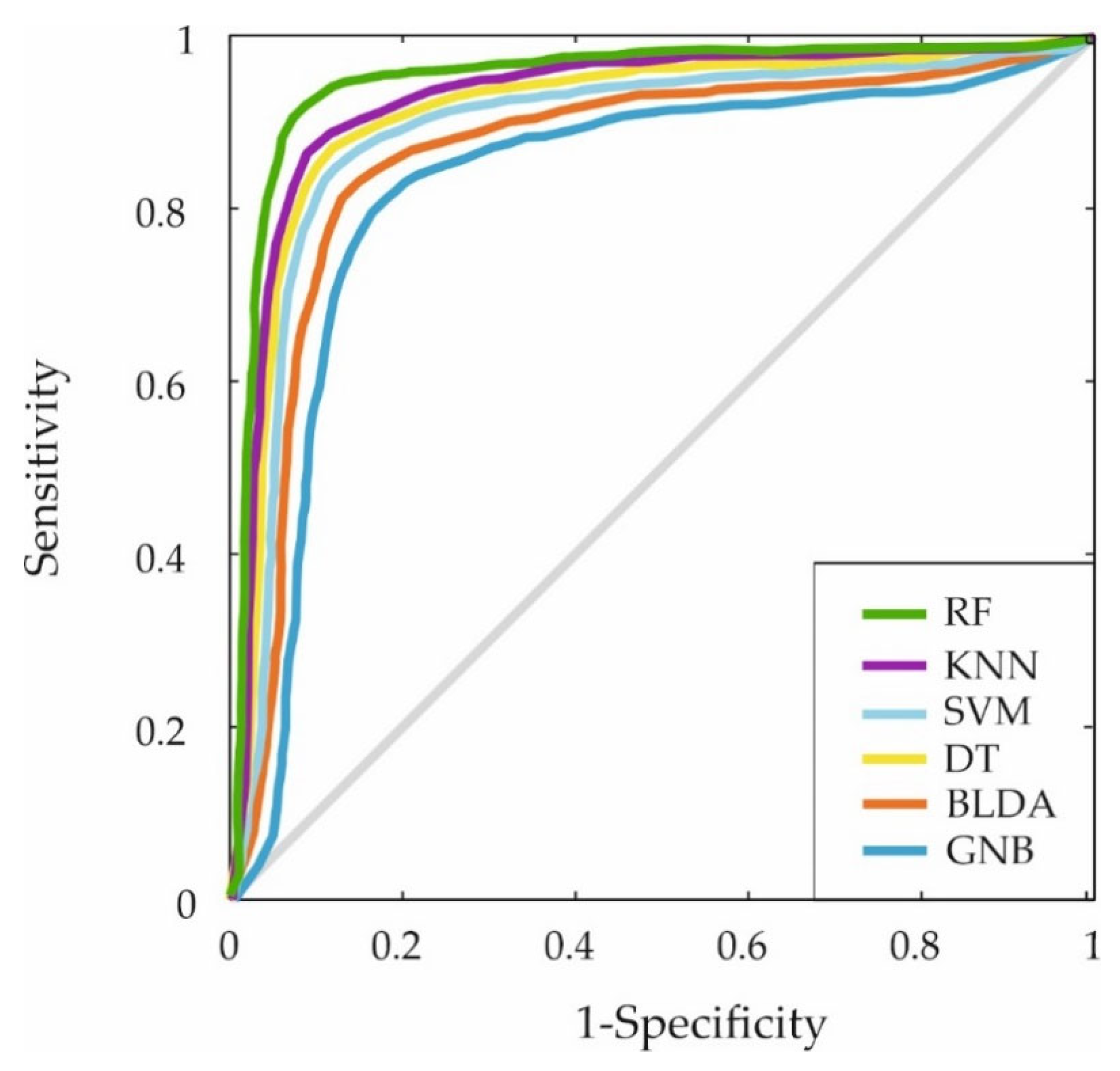 Biomedicines 13 00803 g003
