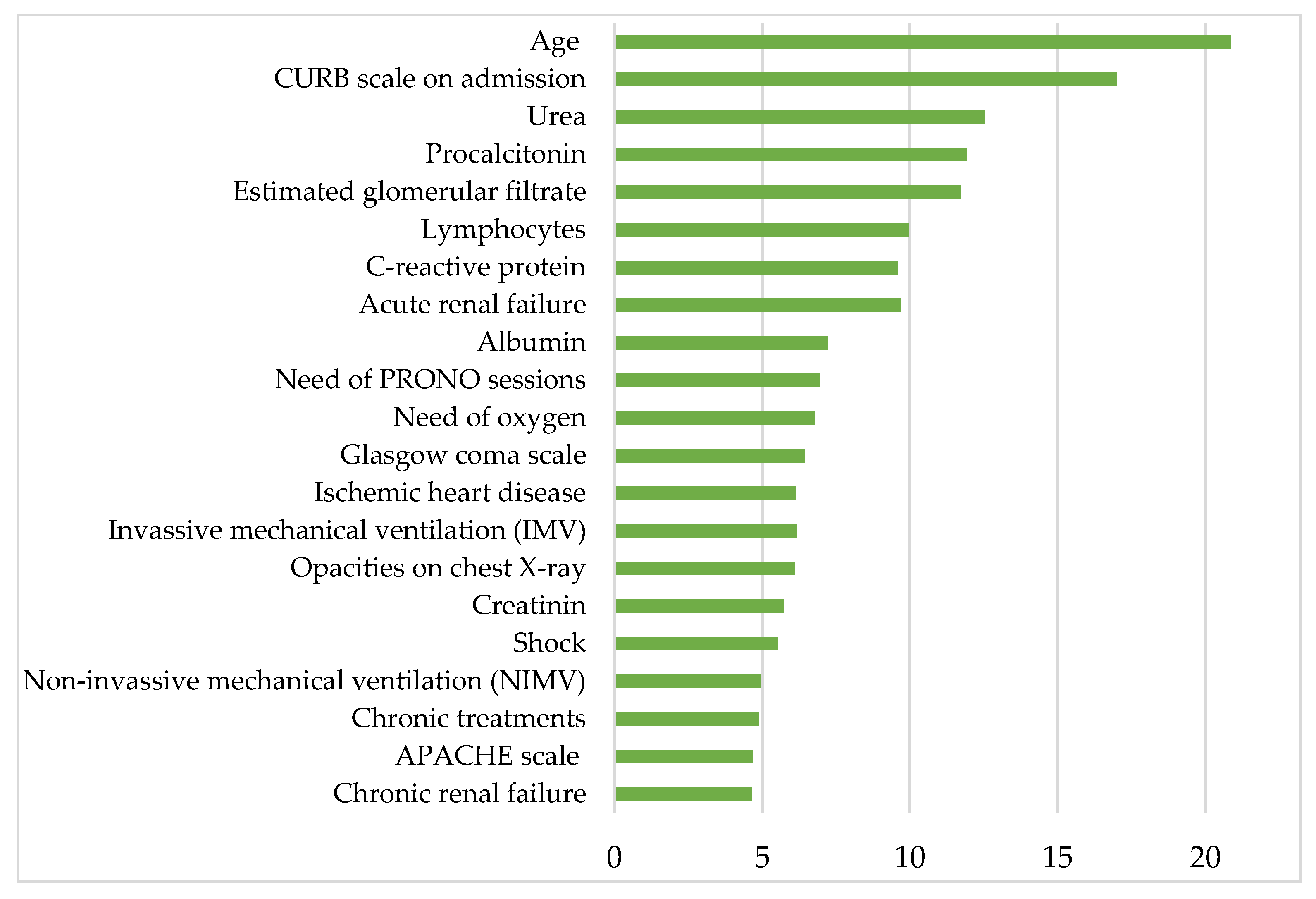 Biomedicines 13 00803 g004